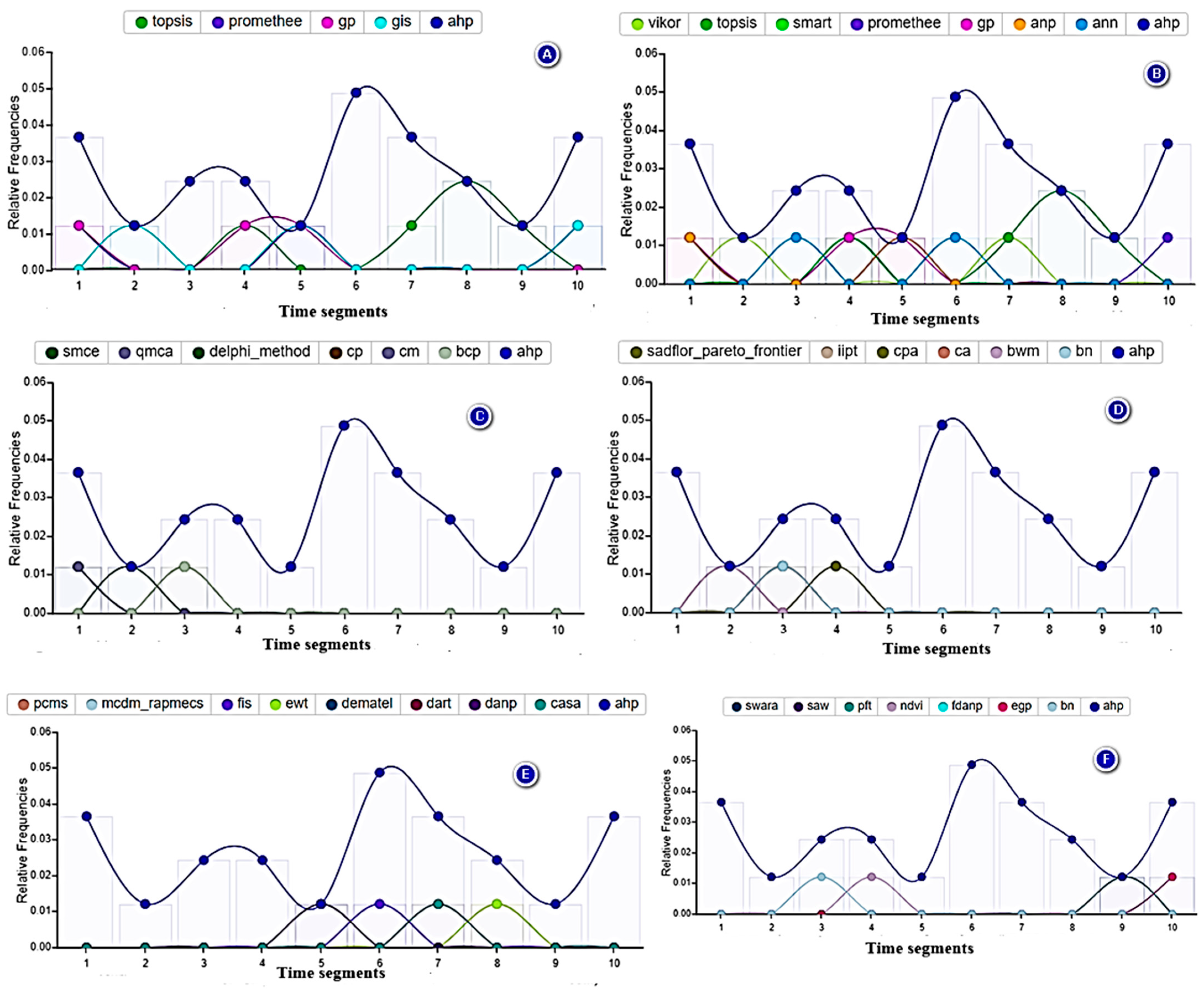 Forests 15 01728 g004
