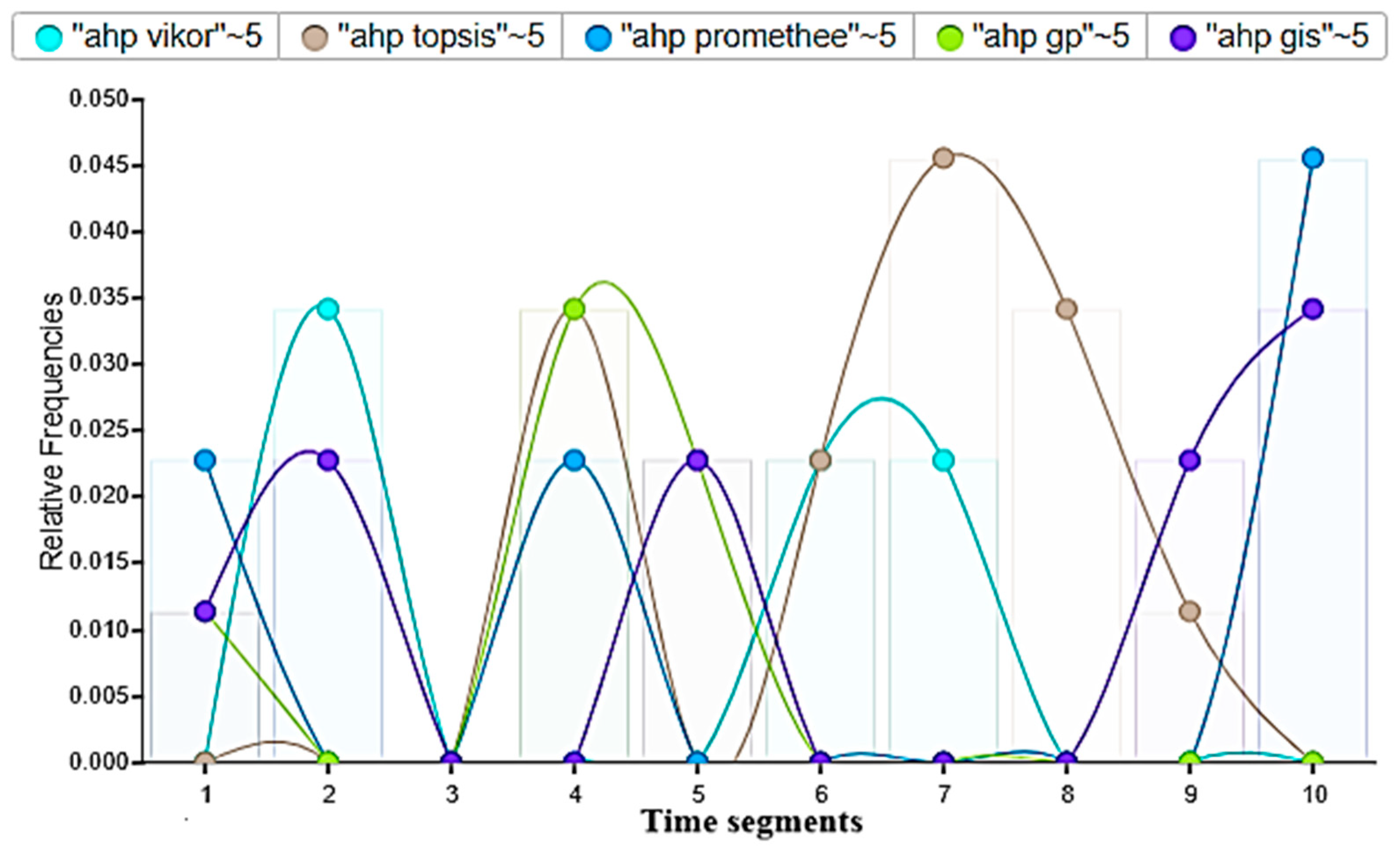Forests 15 01728 g005