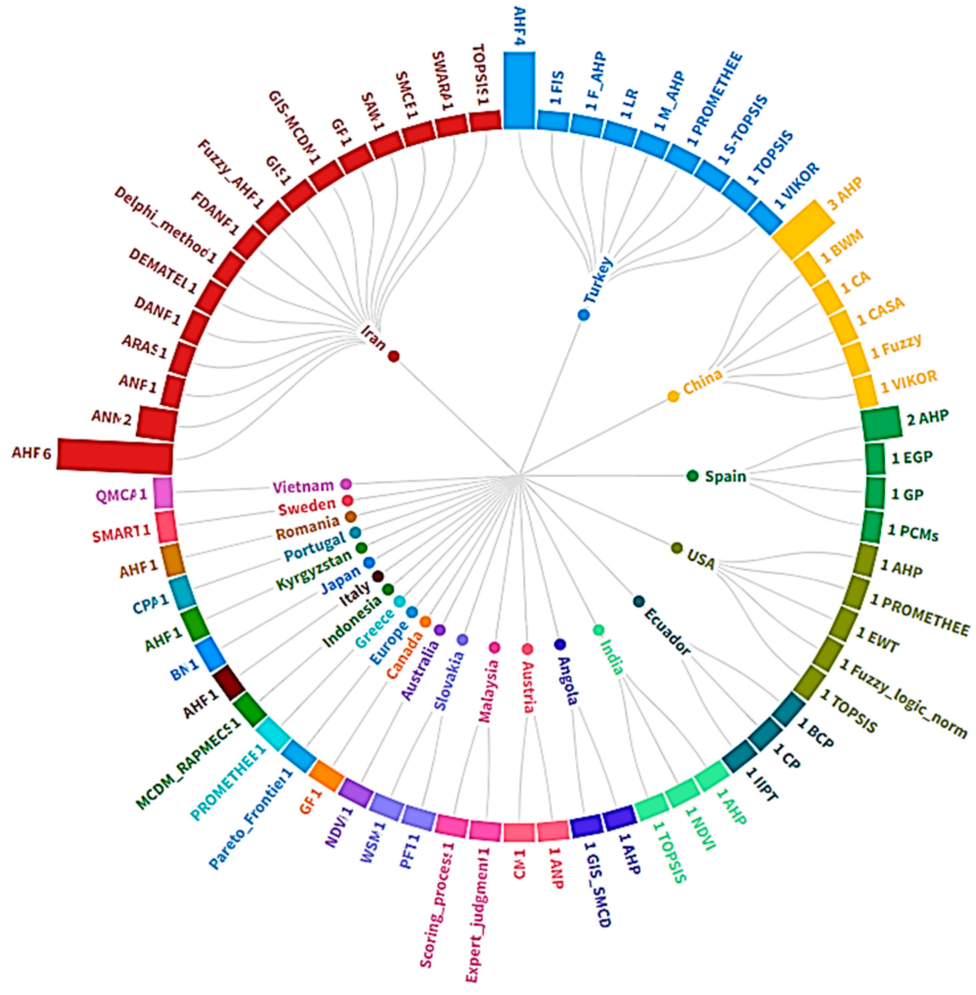Forests 15 01728 g006