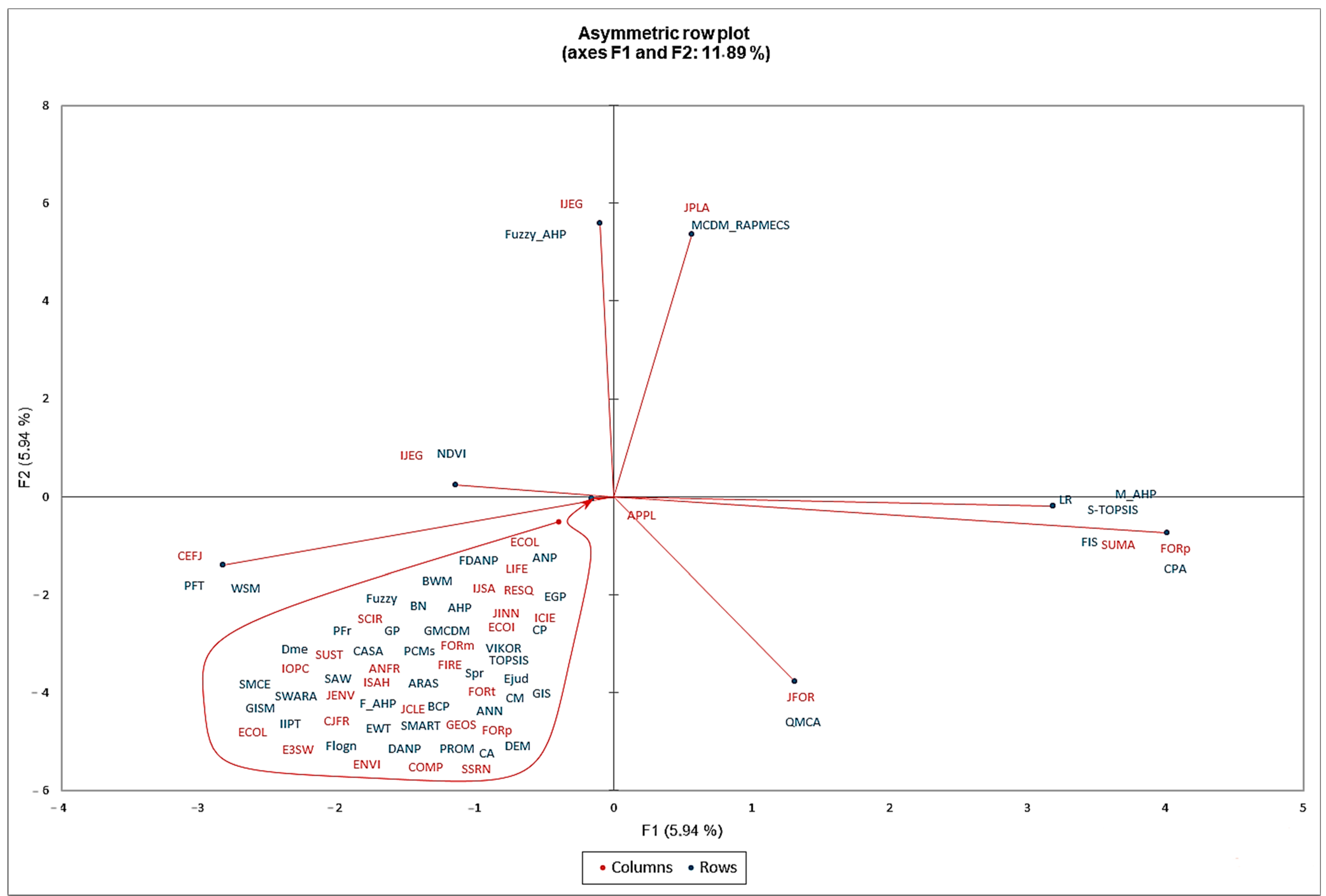 Forests 15 01728 g007