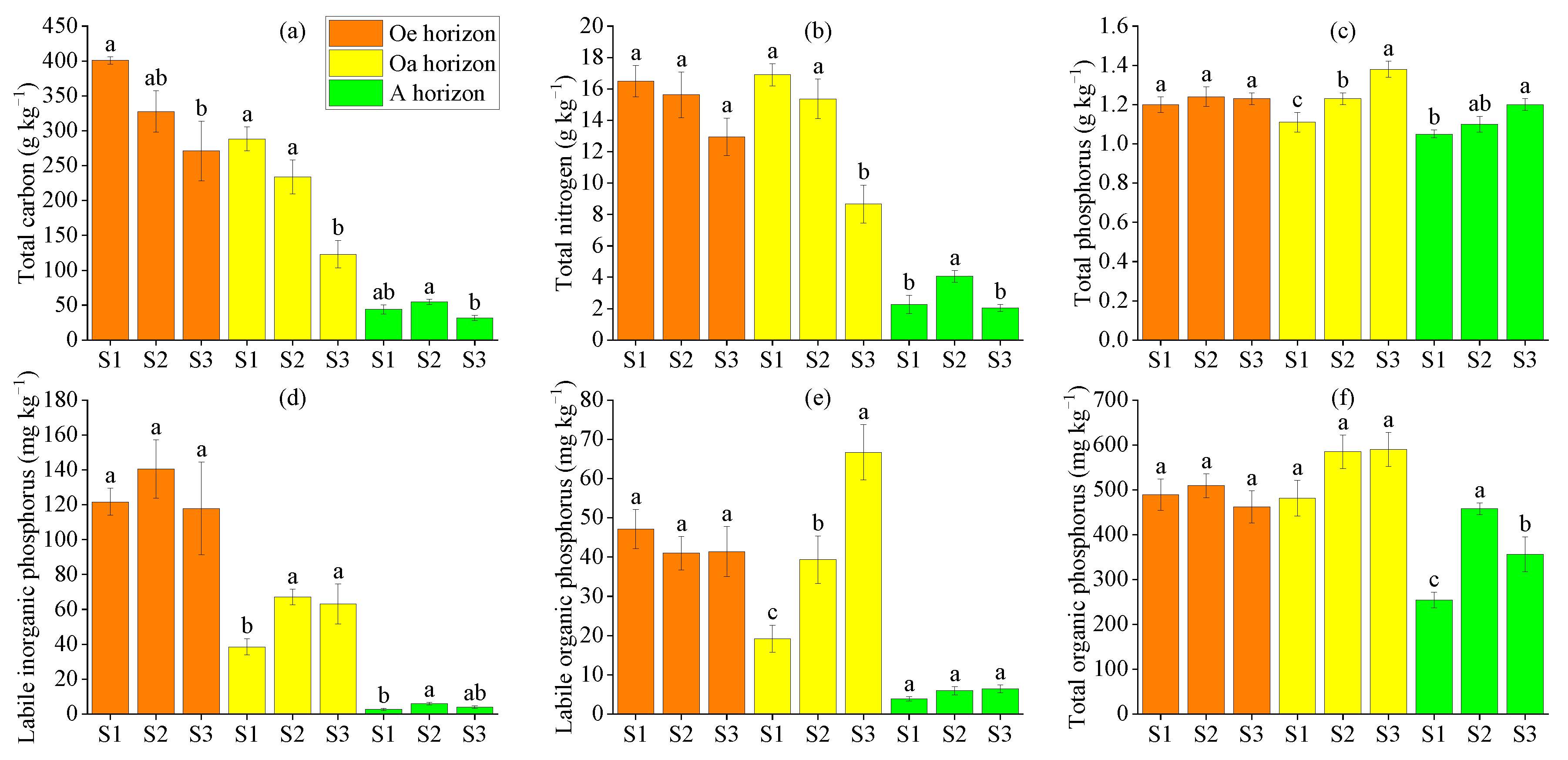 Forests 15 01729 g004
