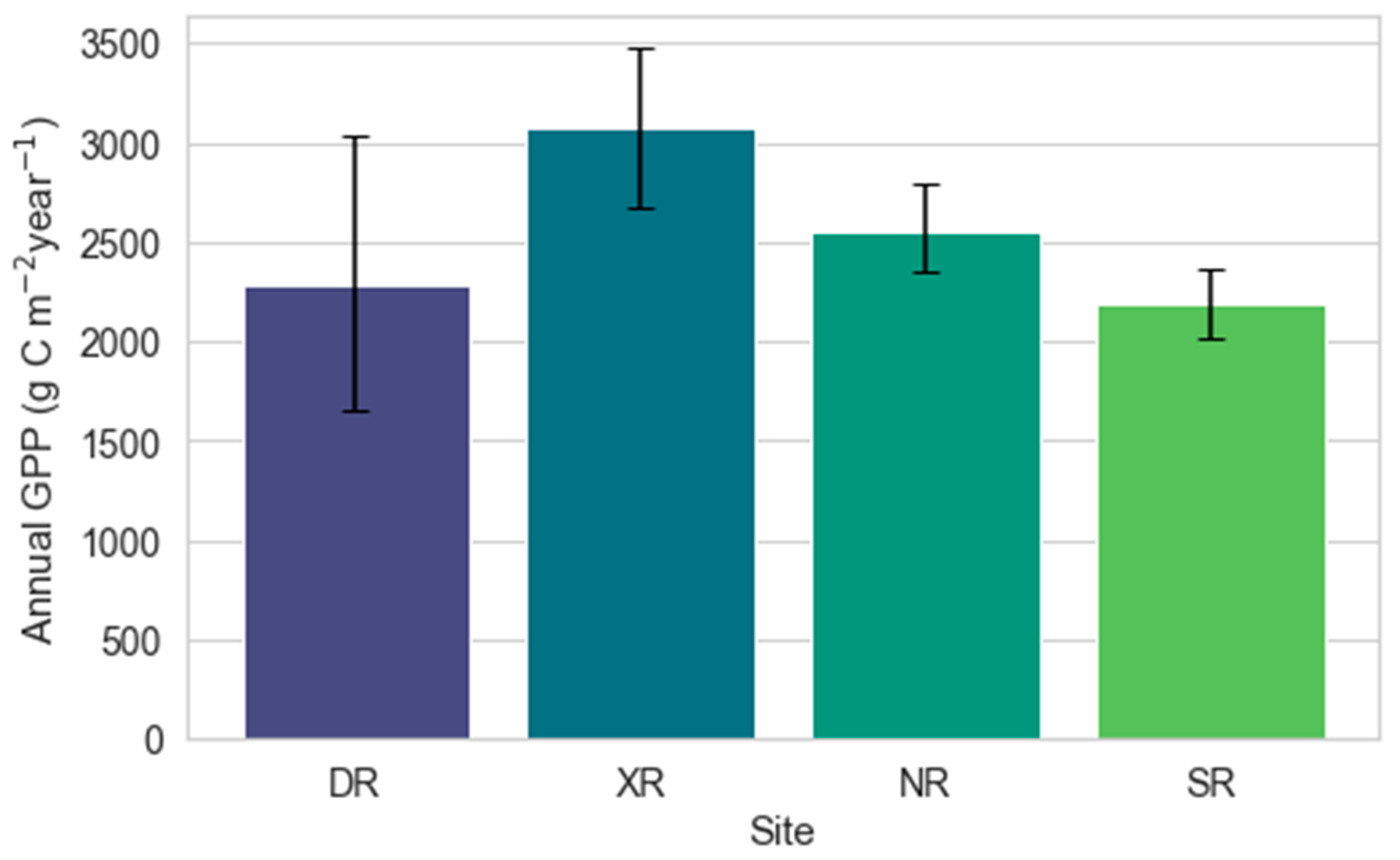 Forests 15 01732 g003