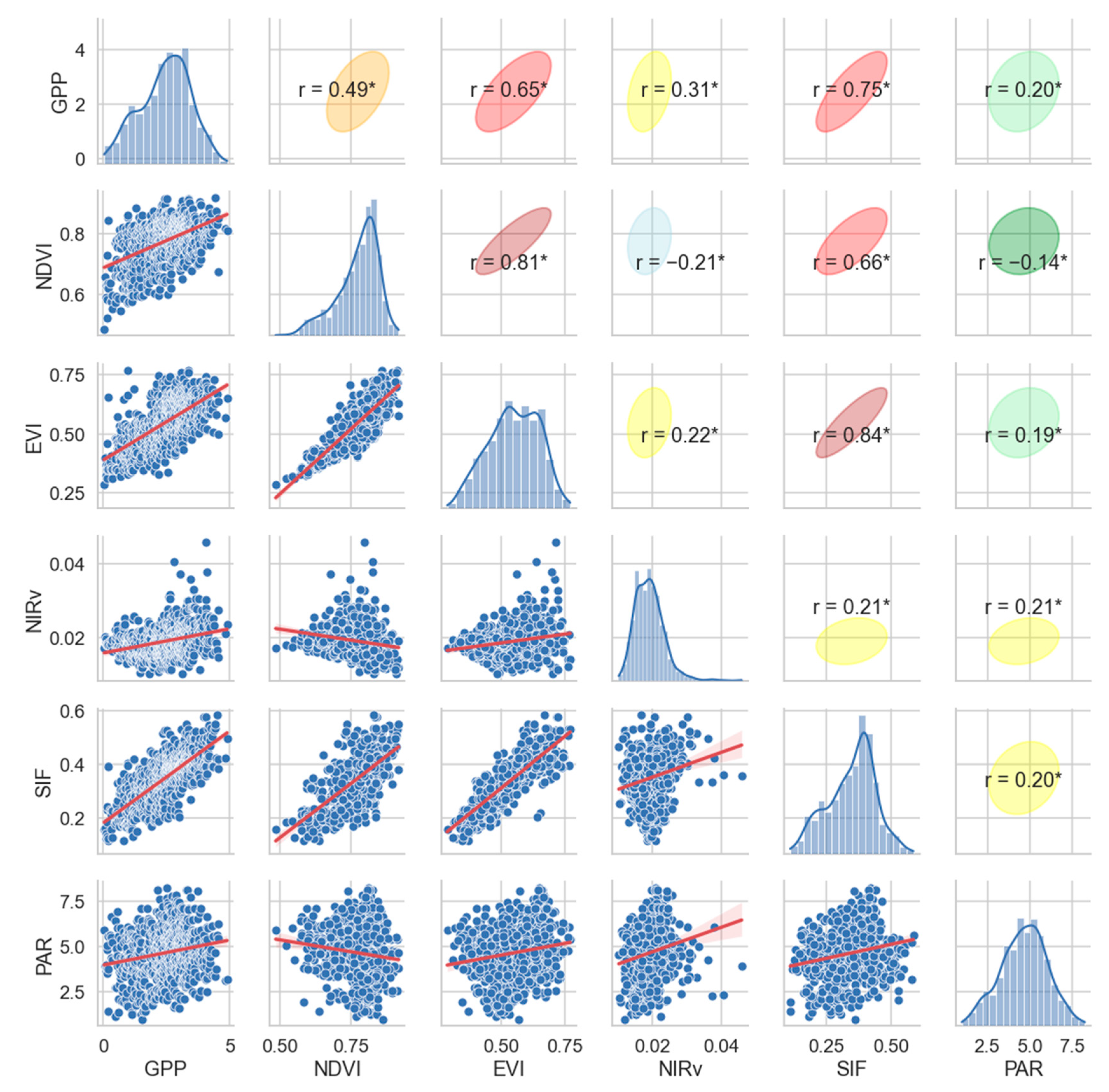 Forests 15 01732 g005