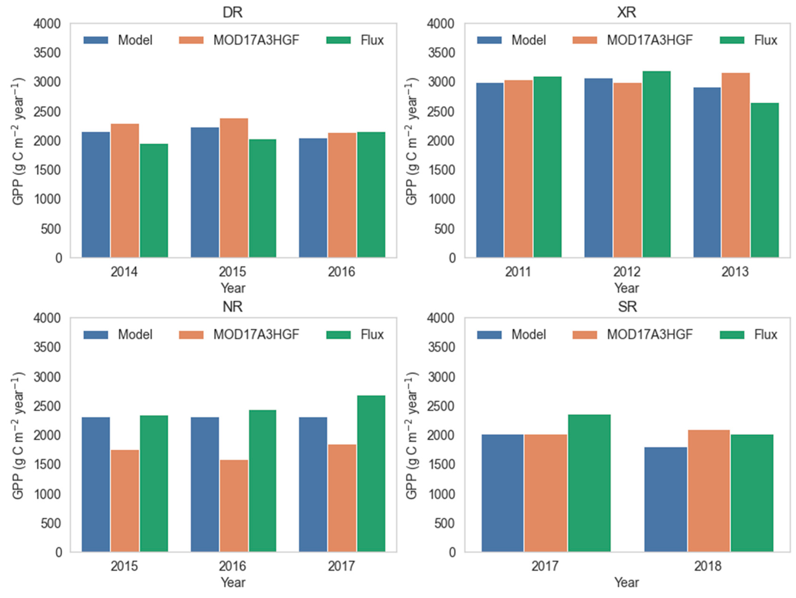 Forests 15 01732 g007