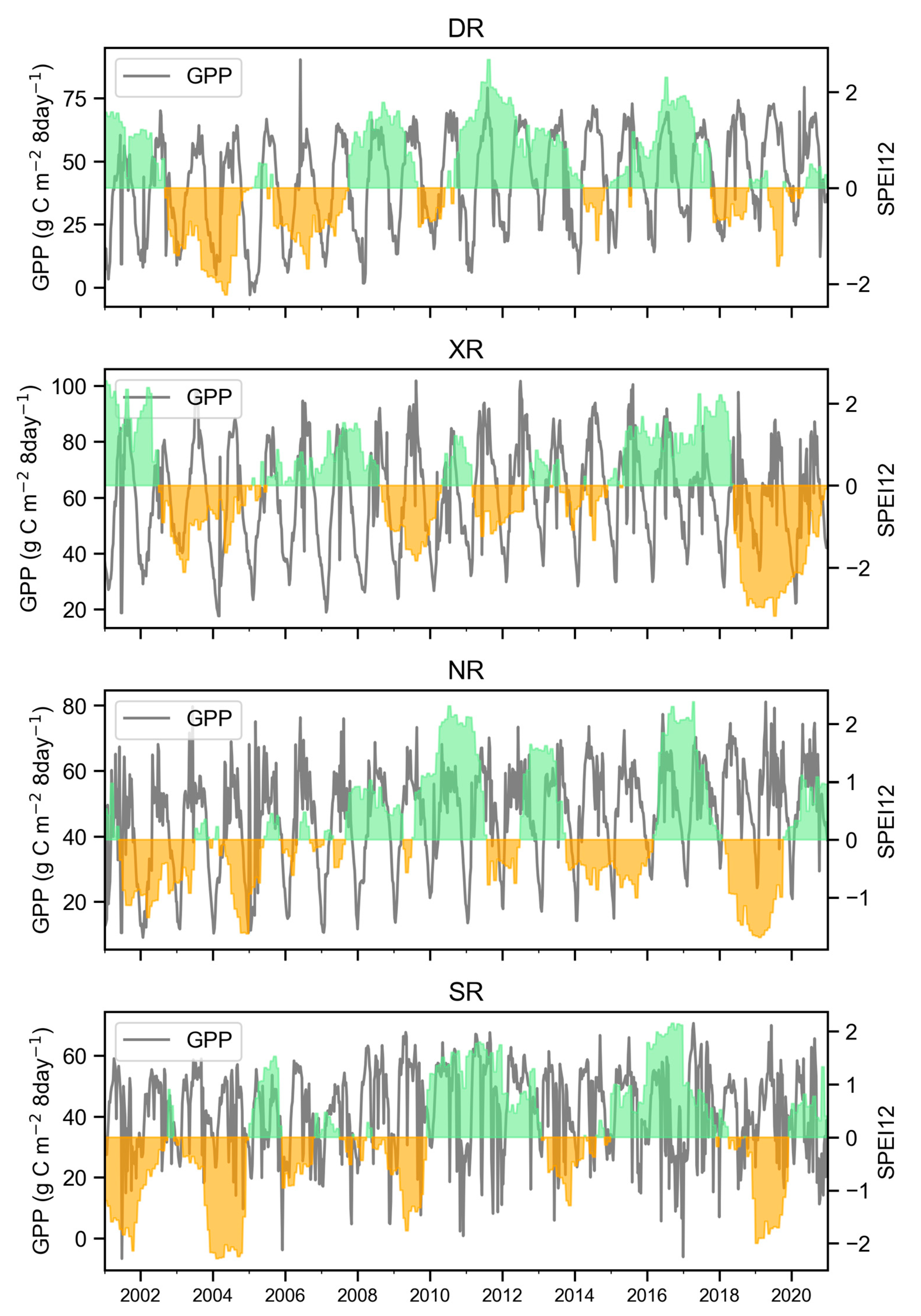 Forests 15 01732 g009