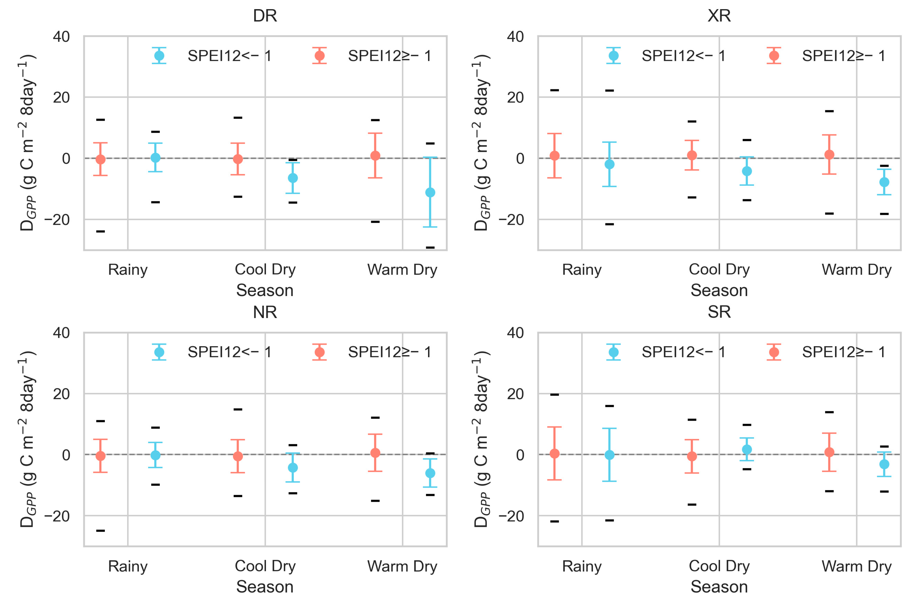 Forests 15 01732 g011