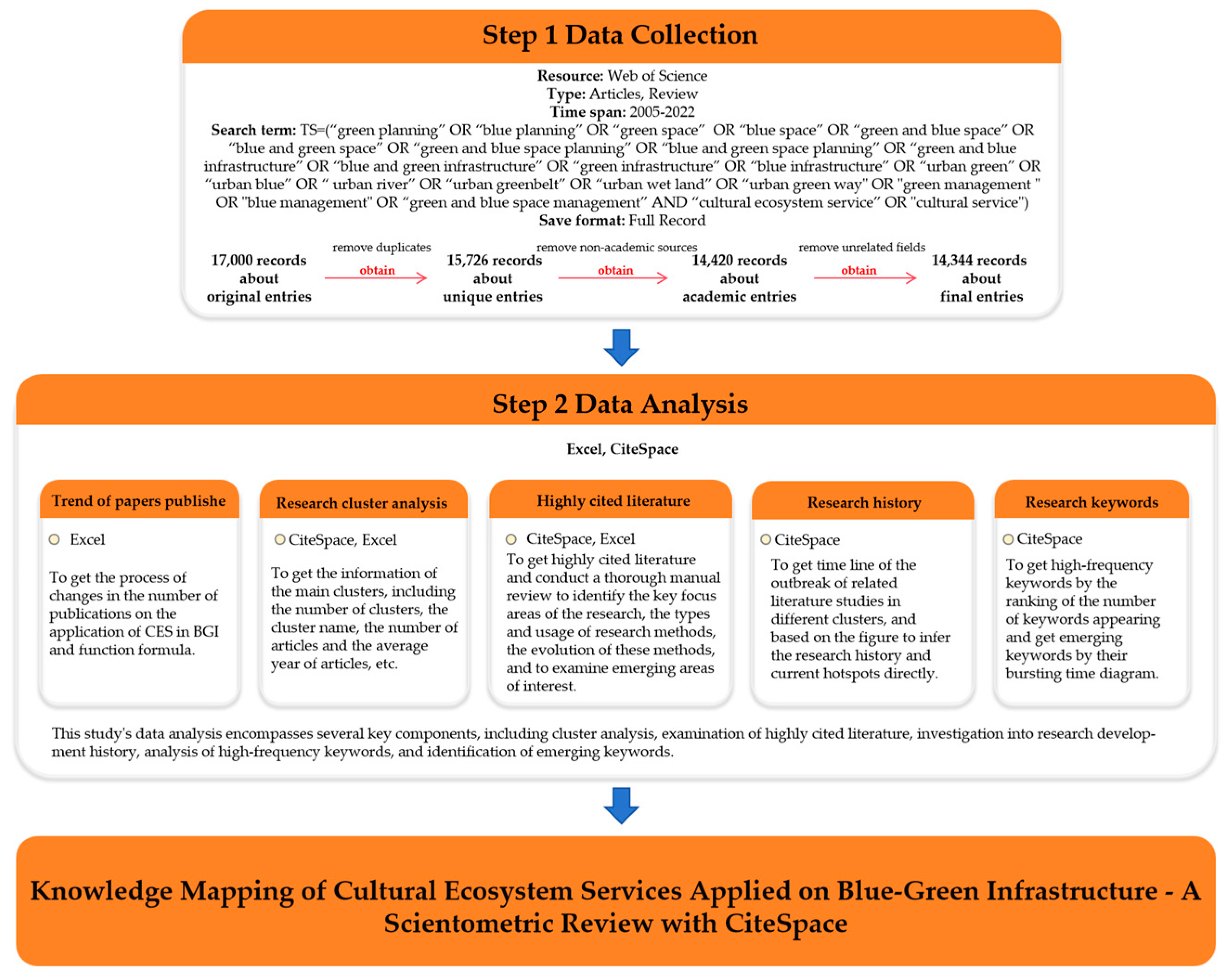 Forests 15 01736 g001