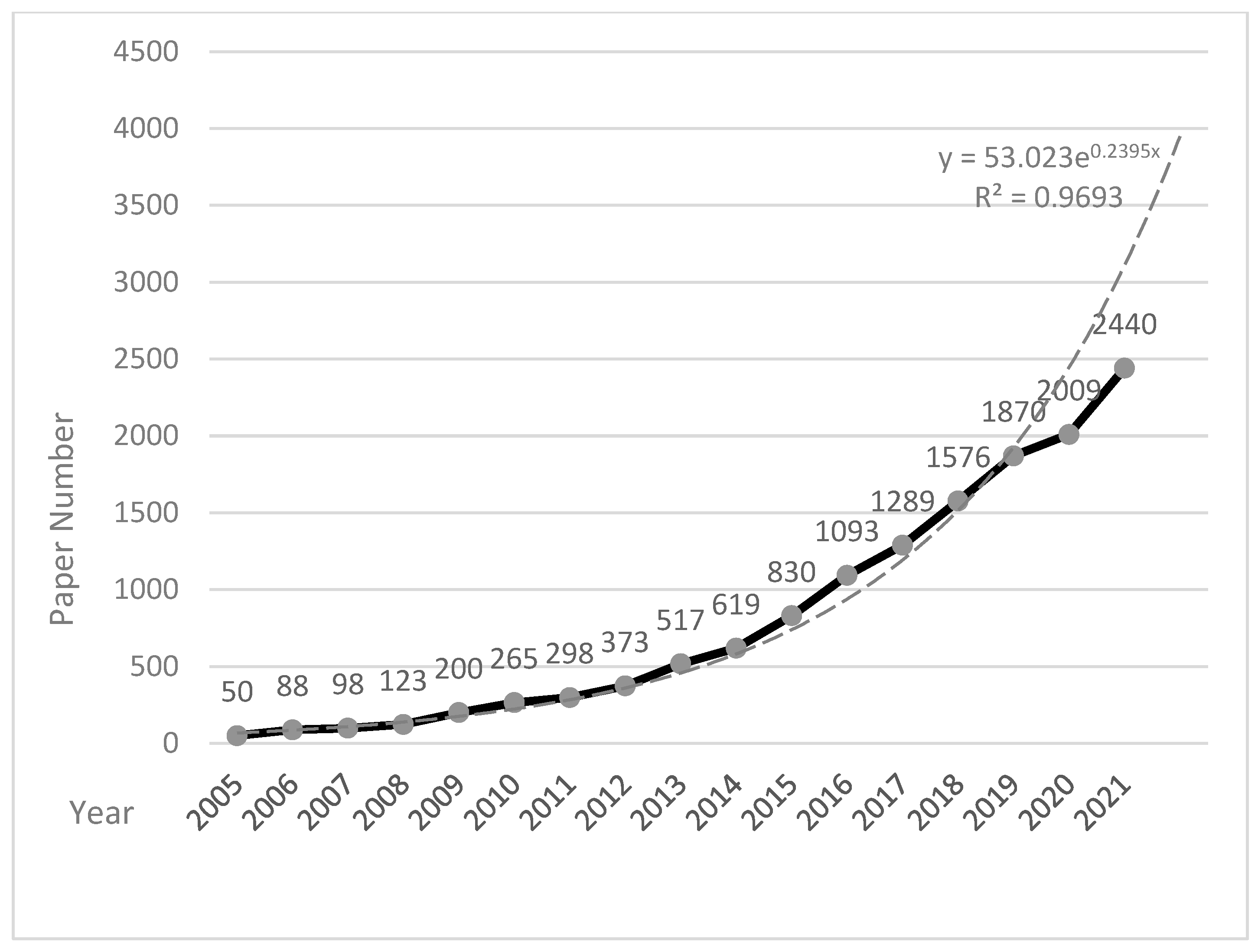 Forests 15 01736 g002