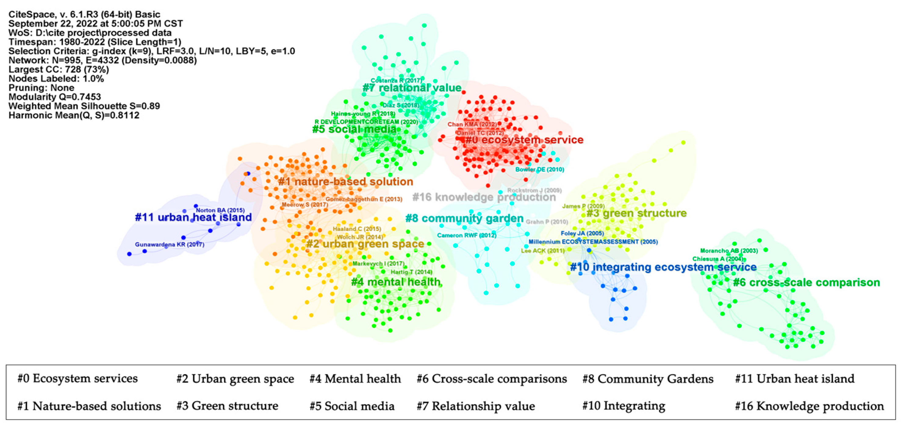 Forests 15 01736 g003