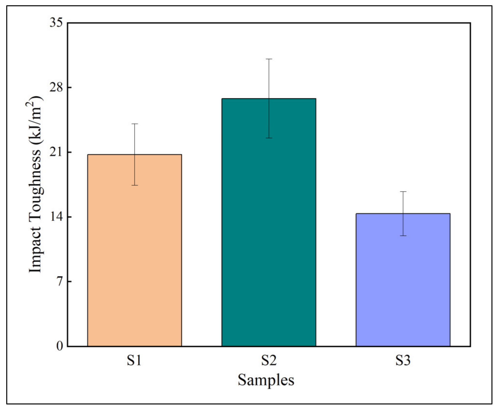 Forests 15 01740 g005