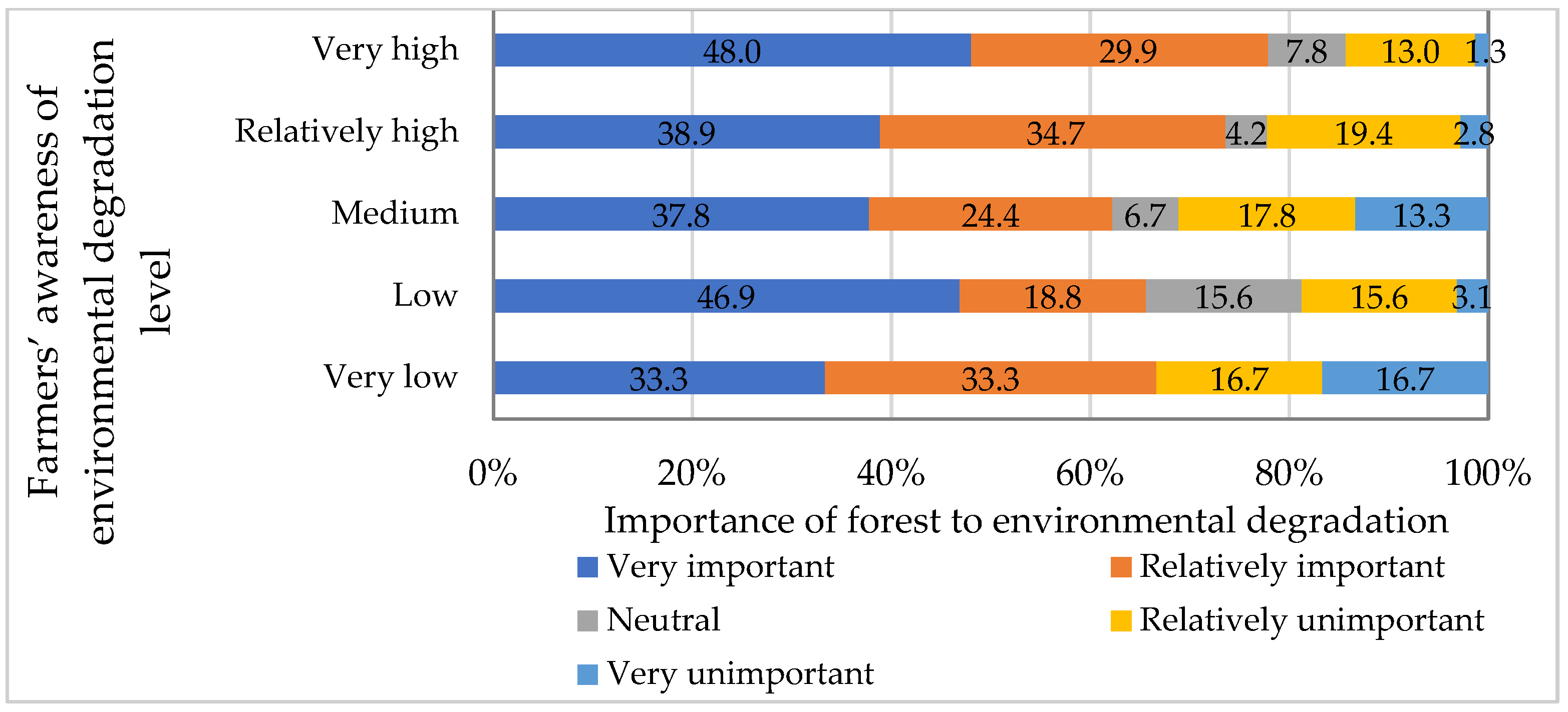 Forests 15 01742 g002 Forests 15 01742 g002
