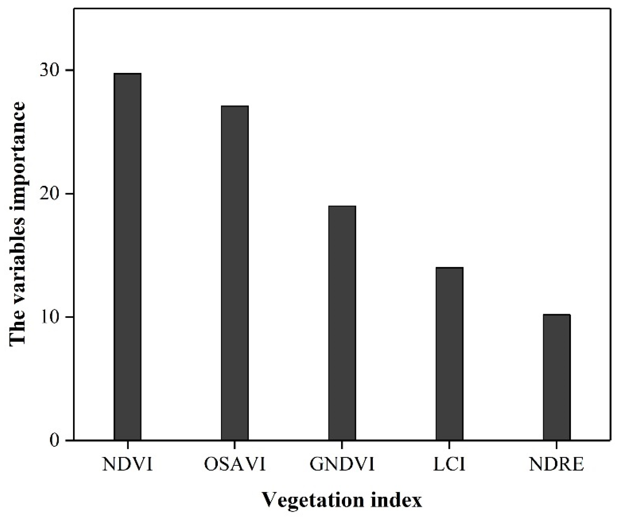 Forests 15 01743 g003
