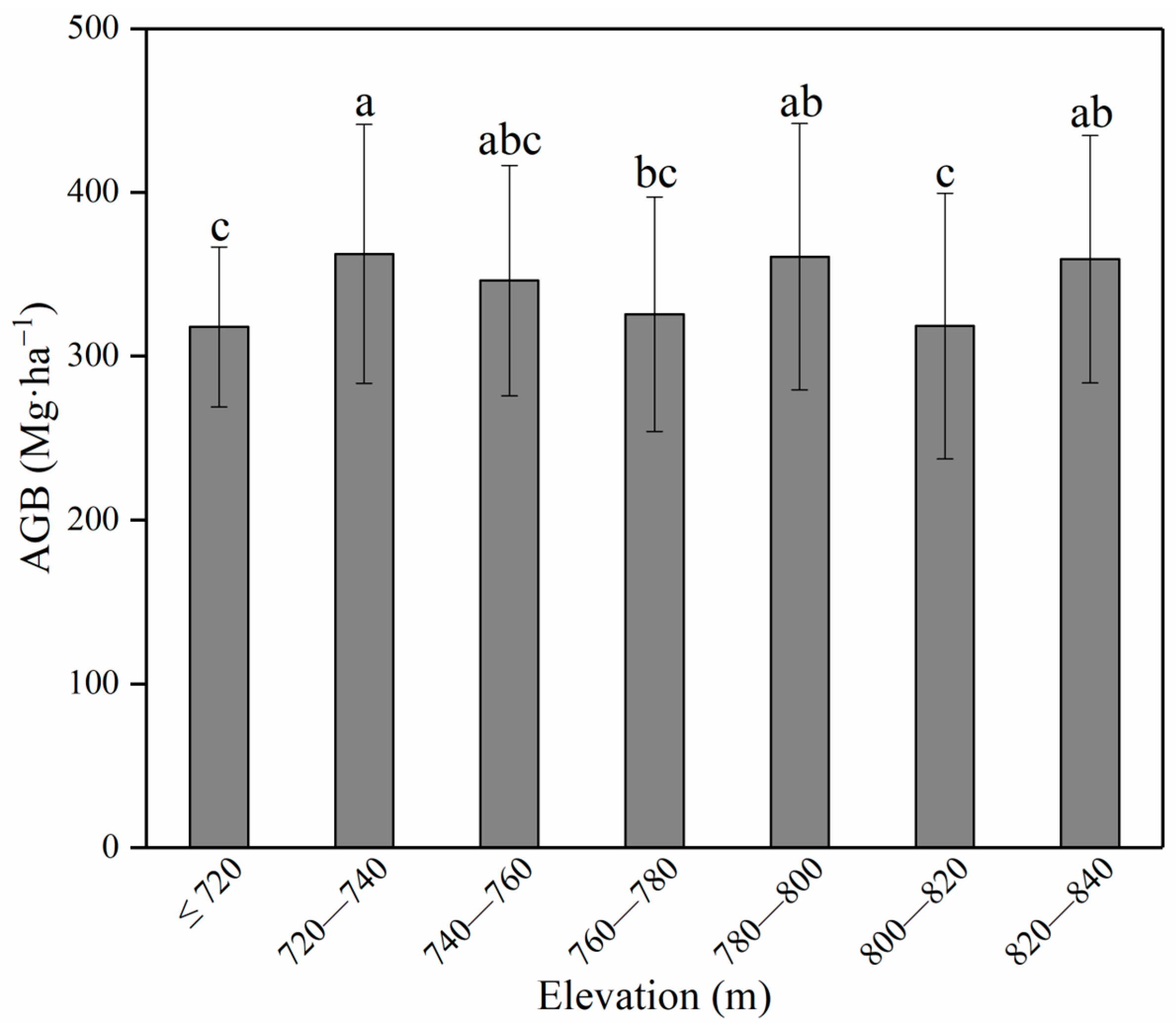 Forests 15 01743 g005