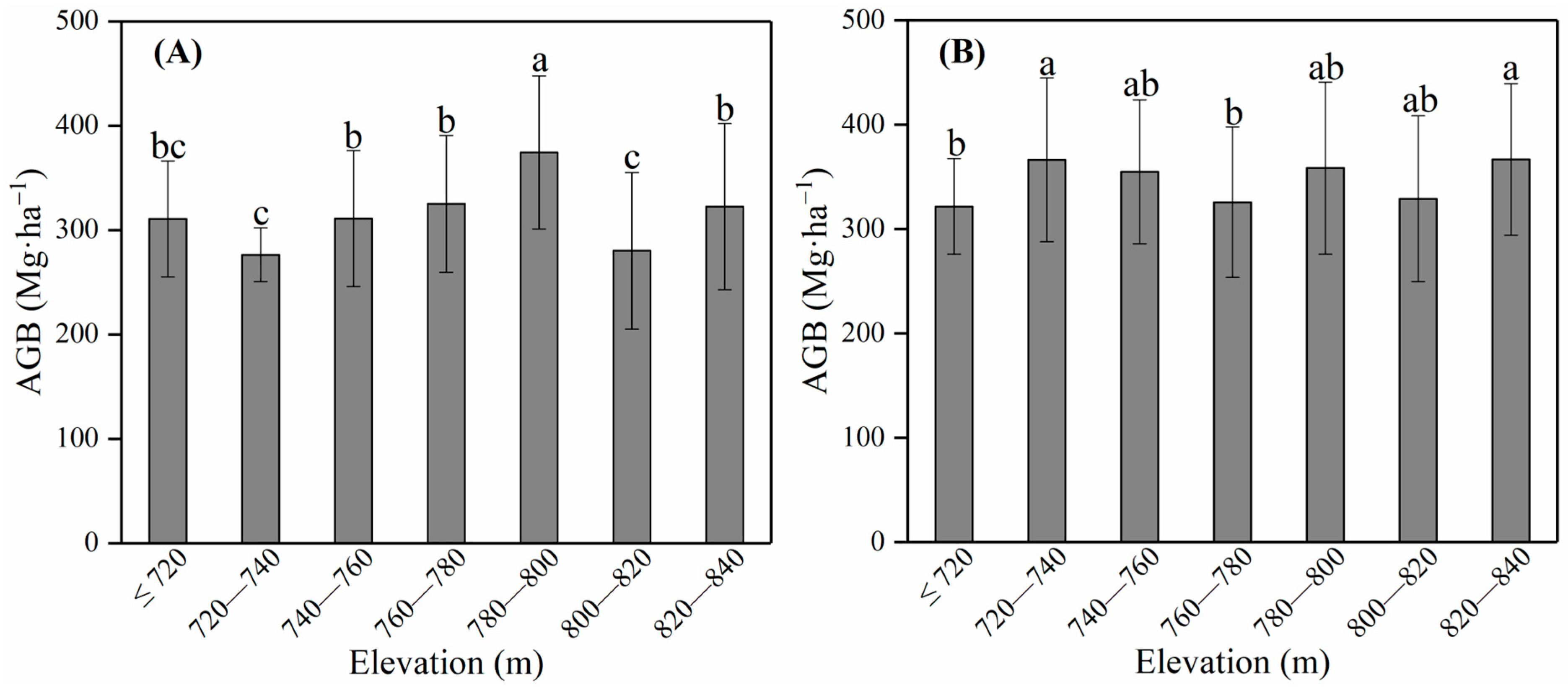 Forests 15 01743 g008