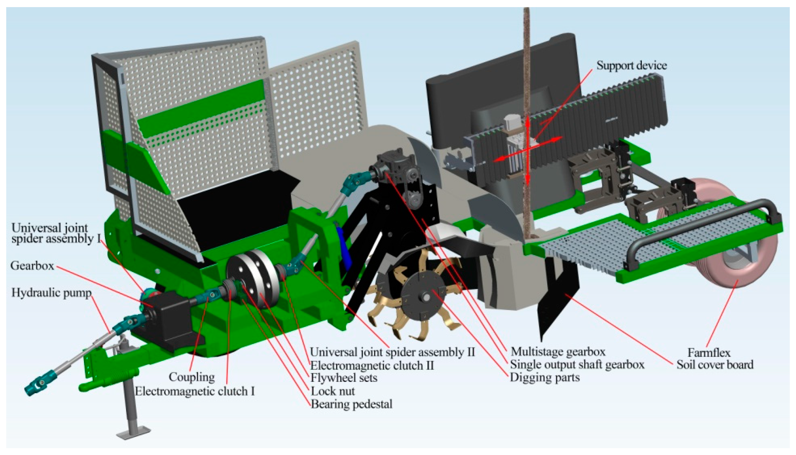 Forests 15 01744 g001