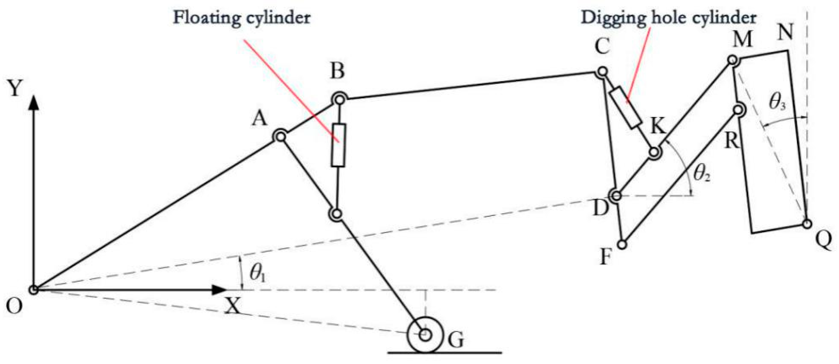 Forests 15 01744 g002