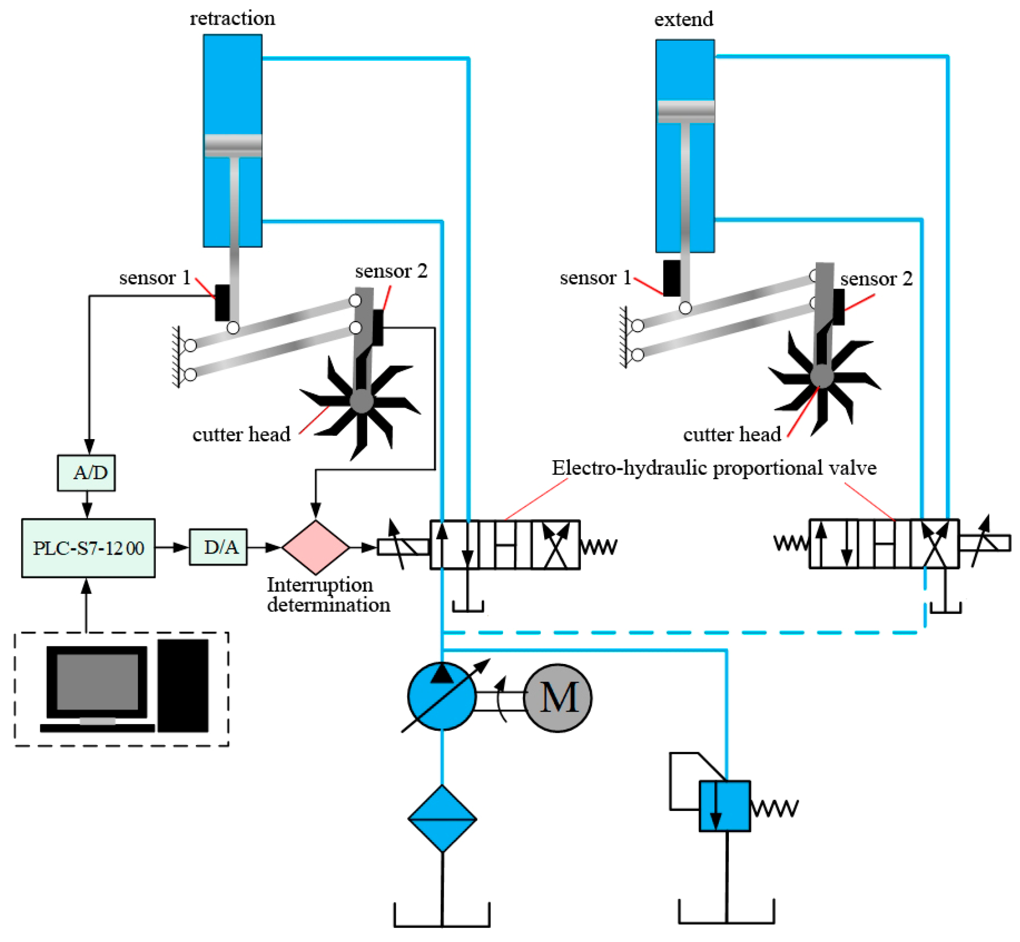 Forests 15 01744 g003