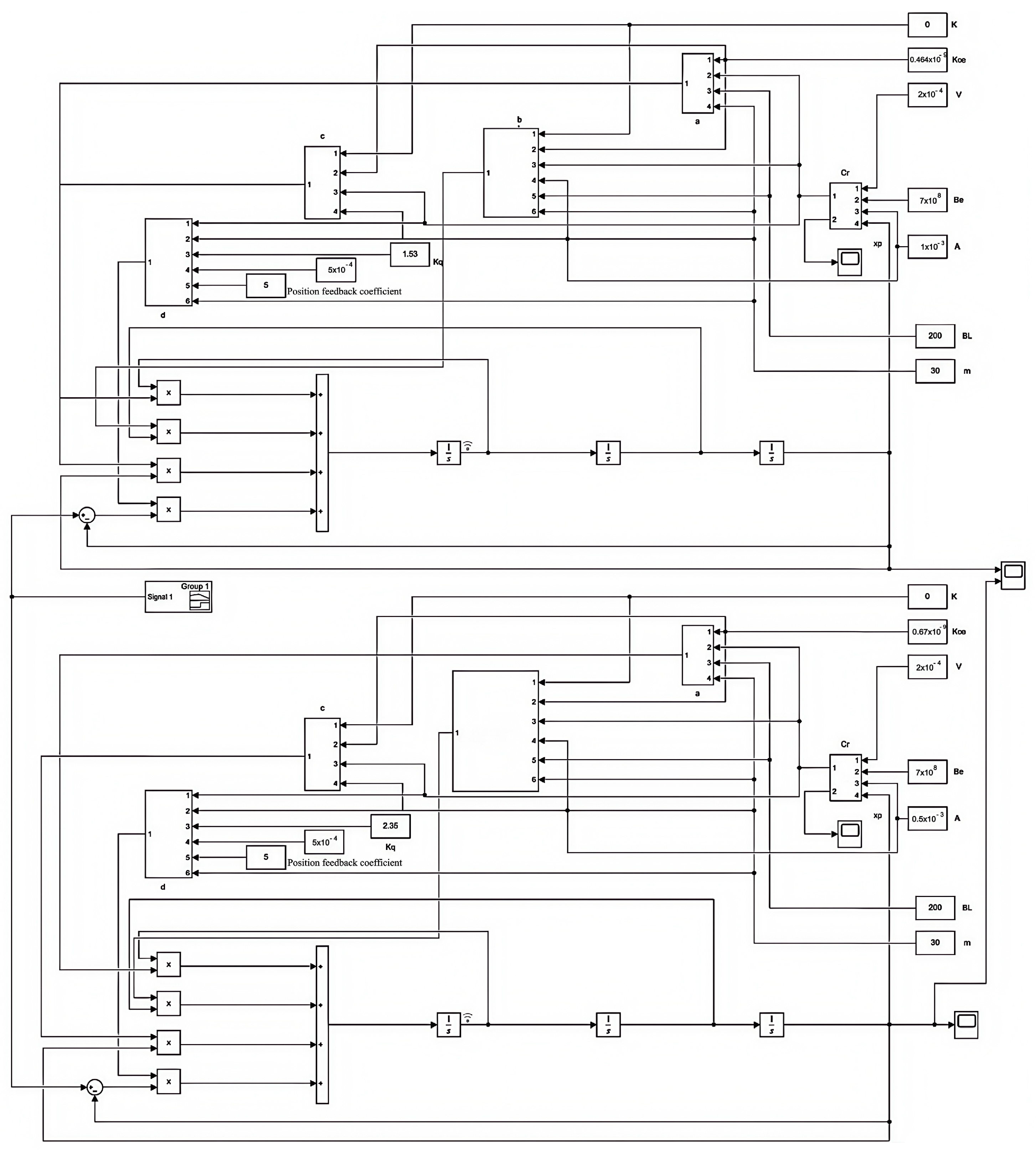 Forests 15 01744 g007