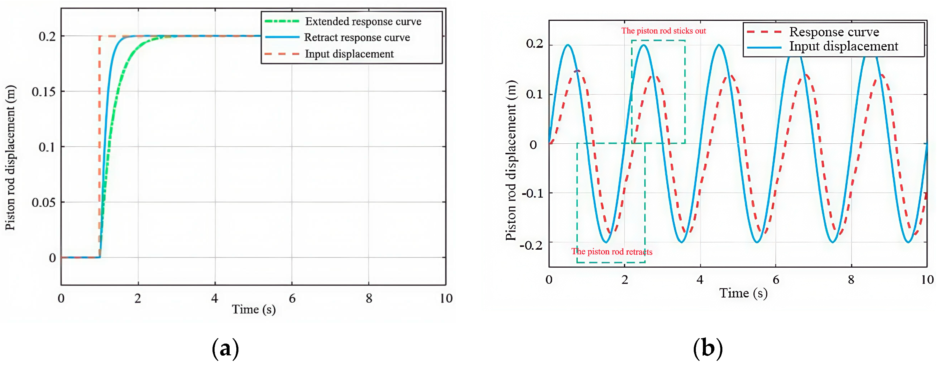 Forests 15 01744 g008