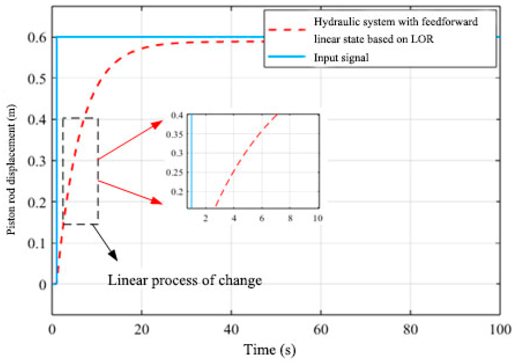 Forests 15 01744 g010
