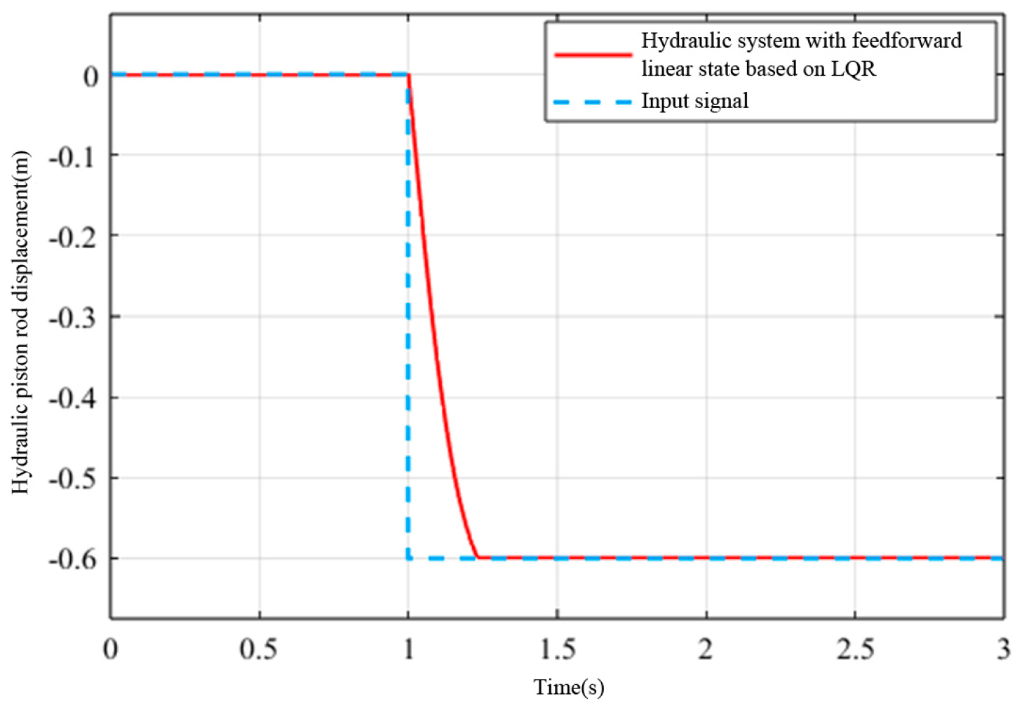 Forests 15 01744 g011