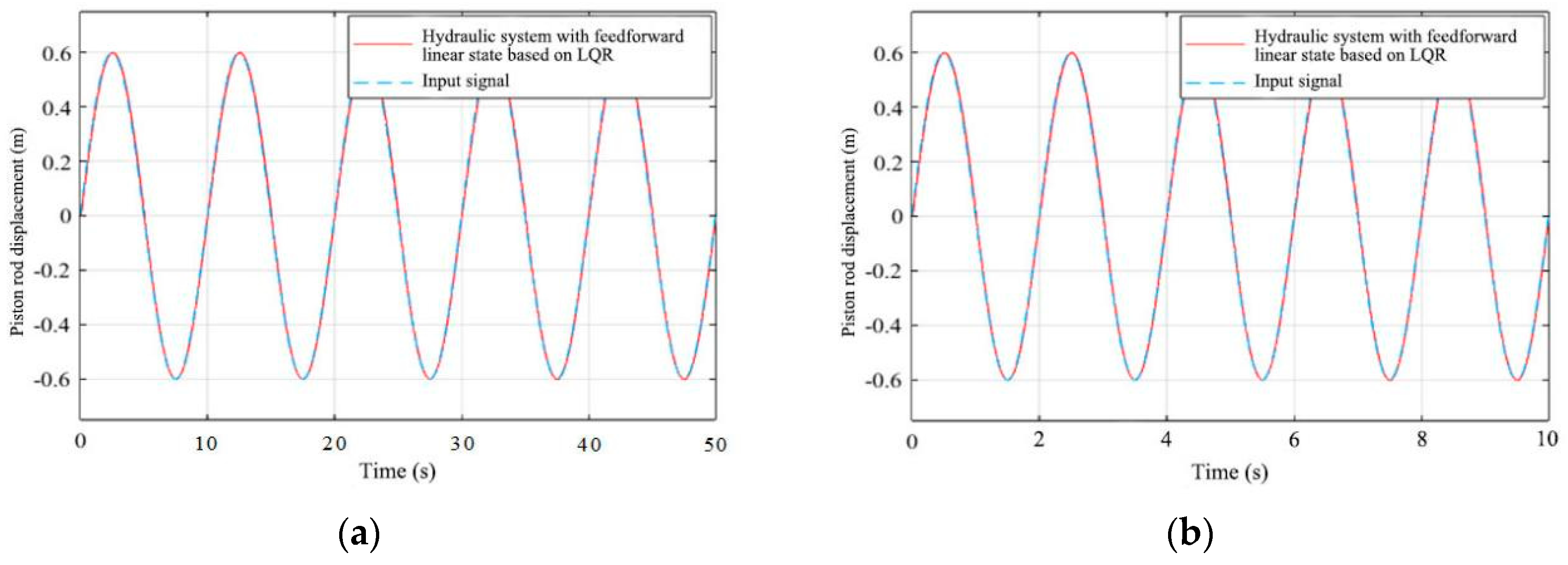 Forests 15 01744 g012a
