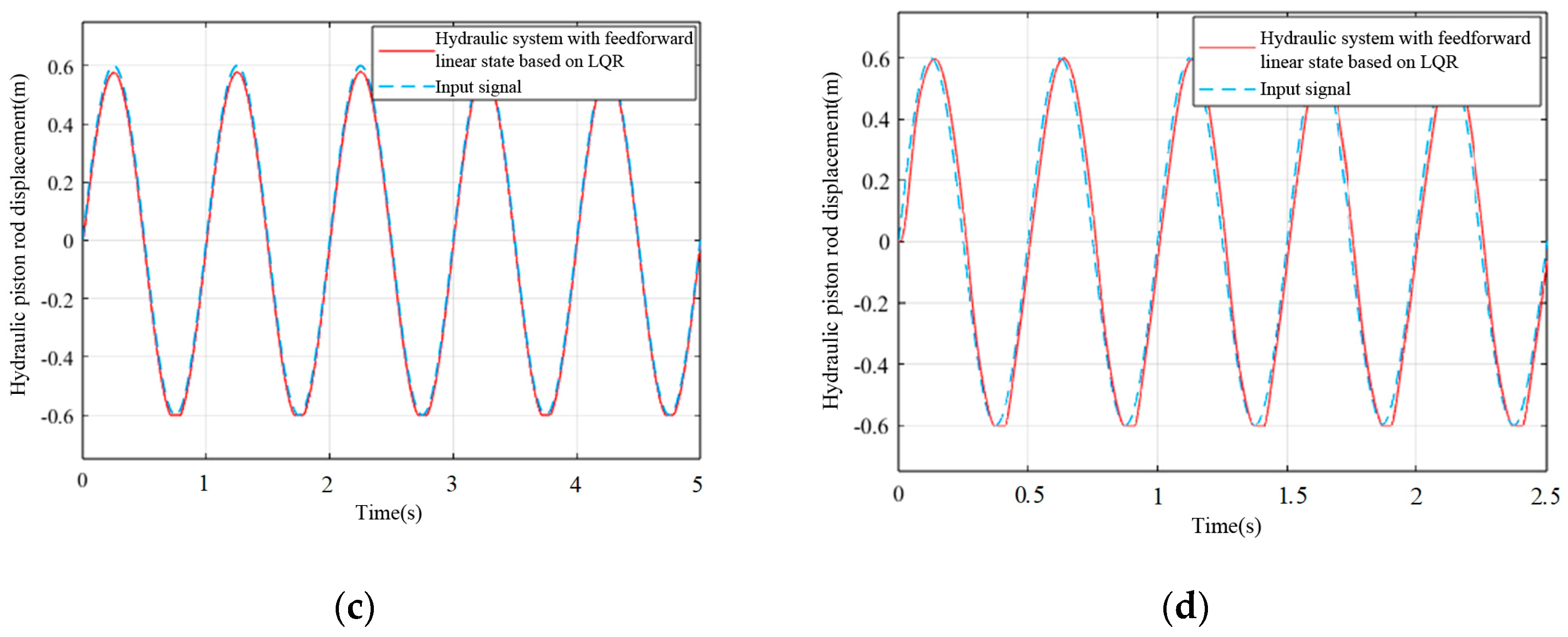 Forests 15 01744 g012b