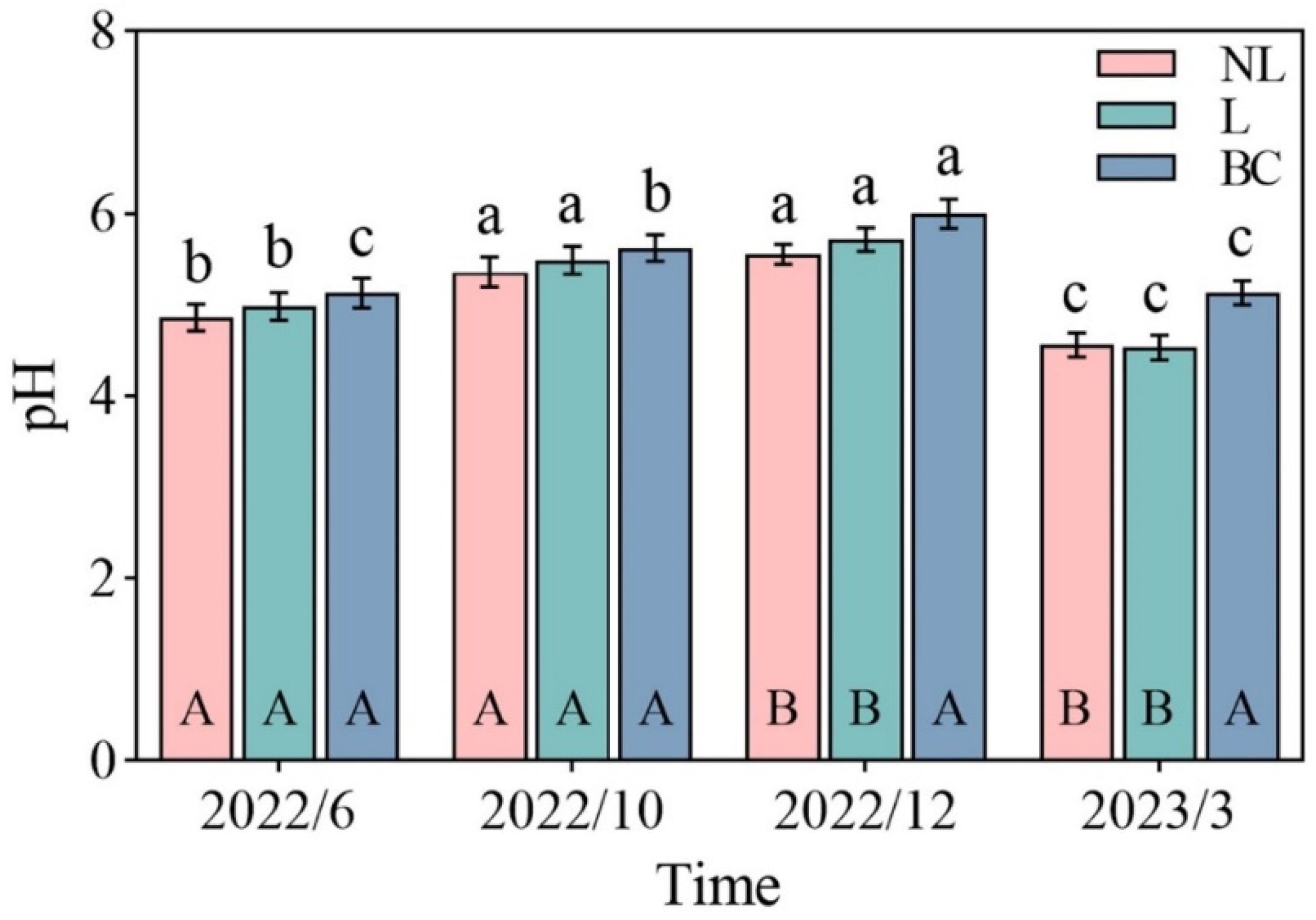 Forests 15 01745 g002