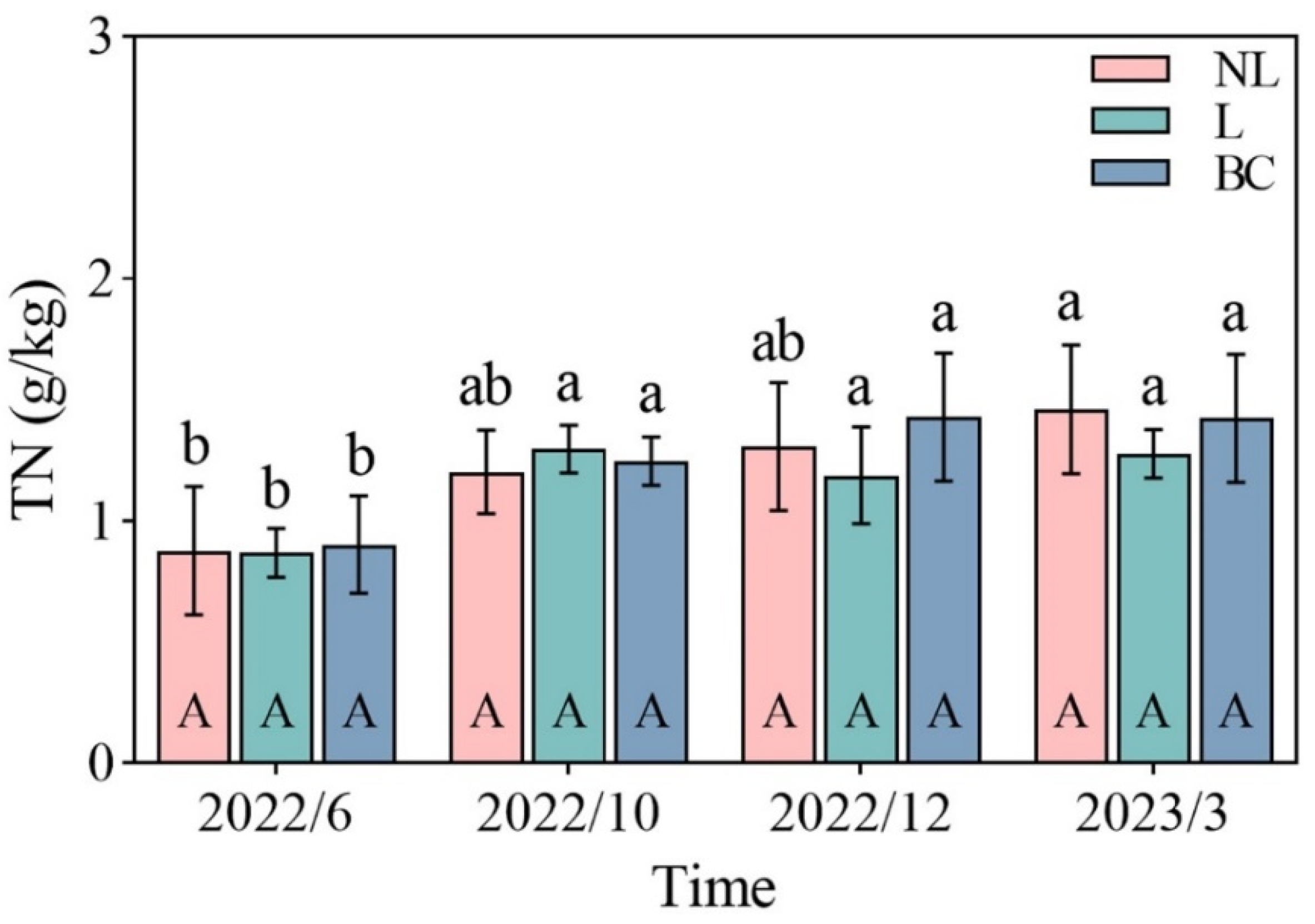 Forests 15 01745 g003