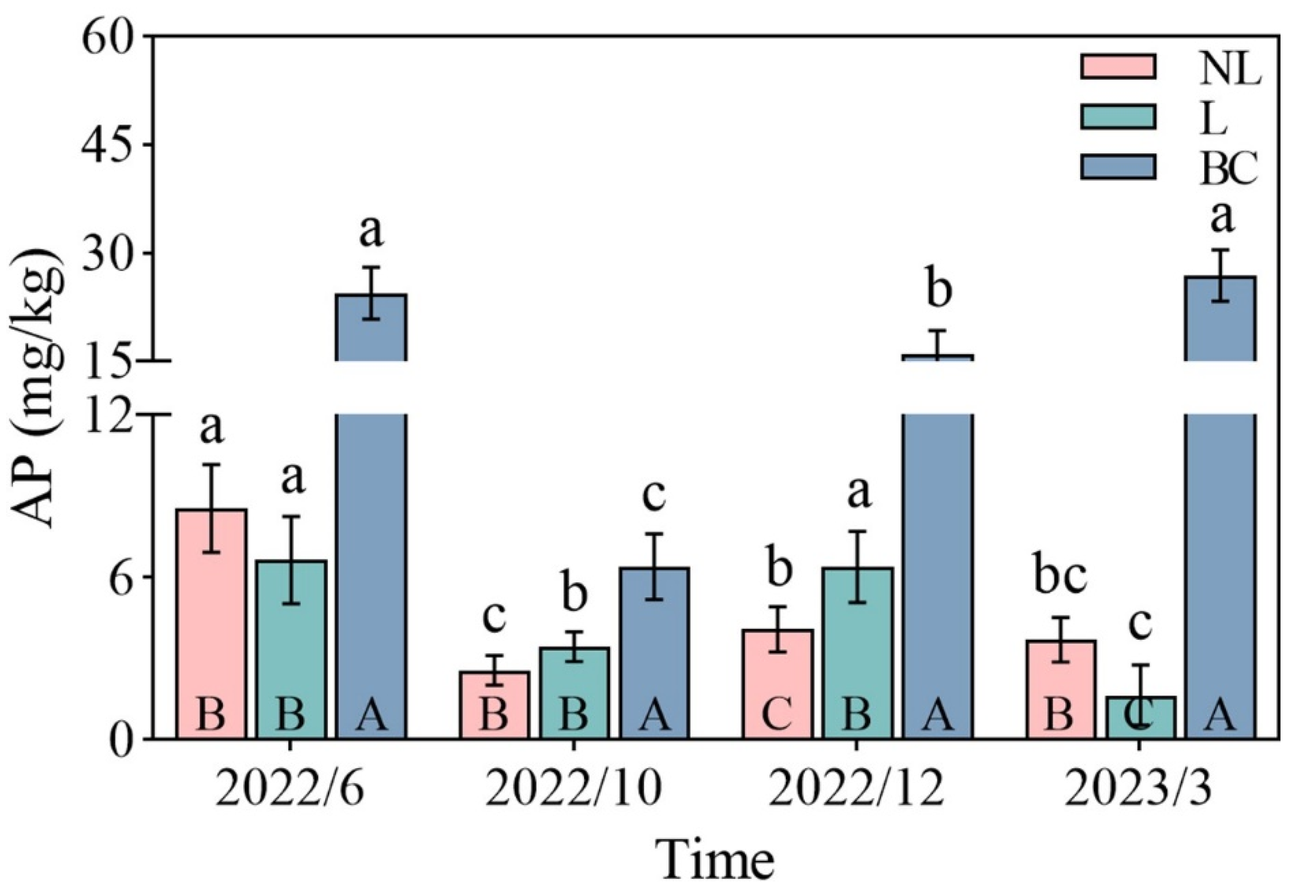 Forests 15 01745 g004