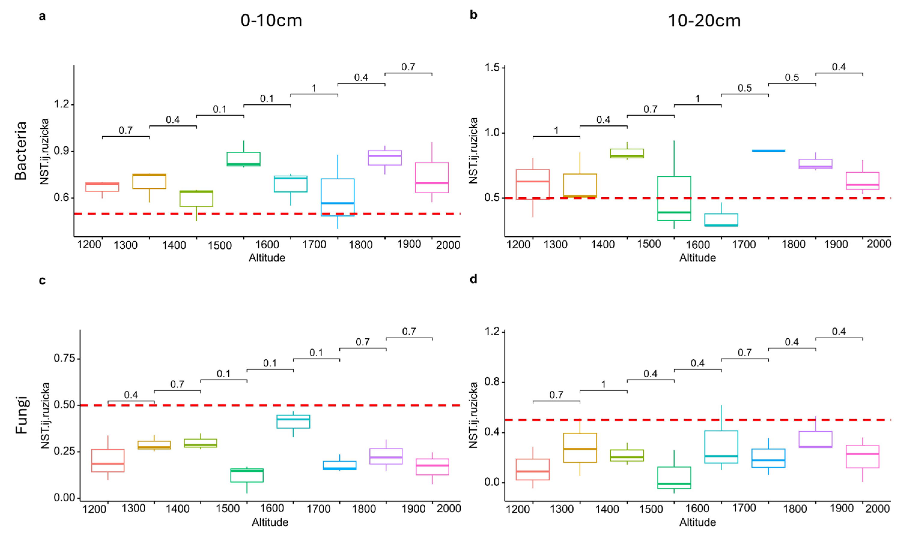 Forests 15 01746 g004