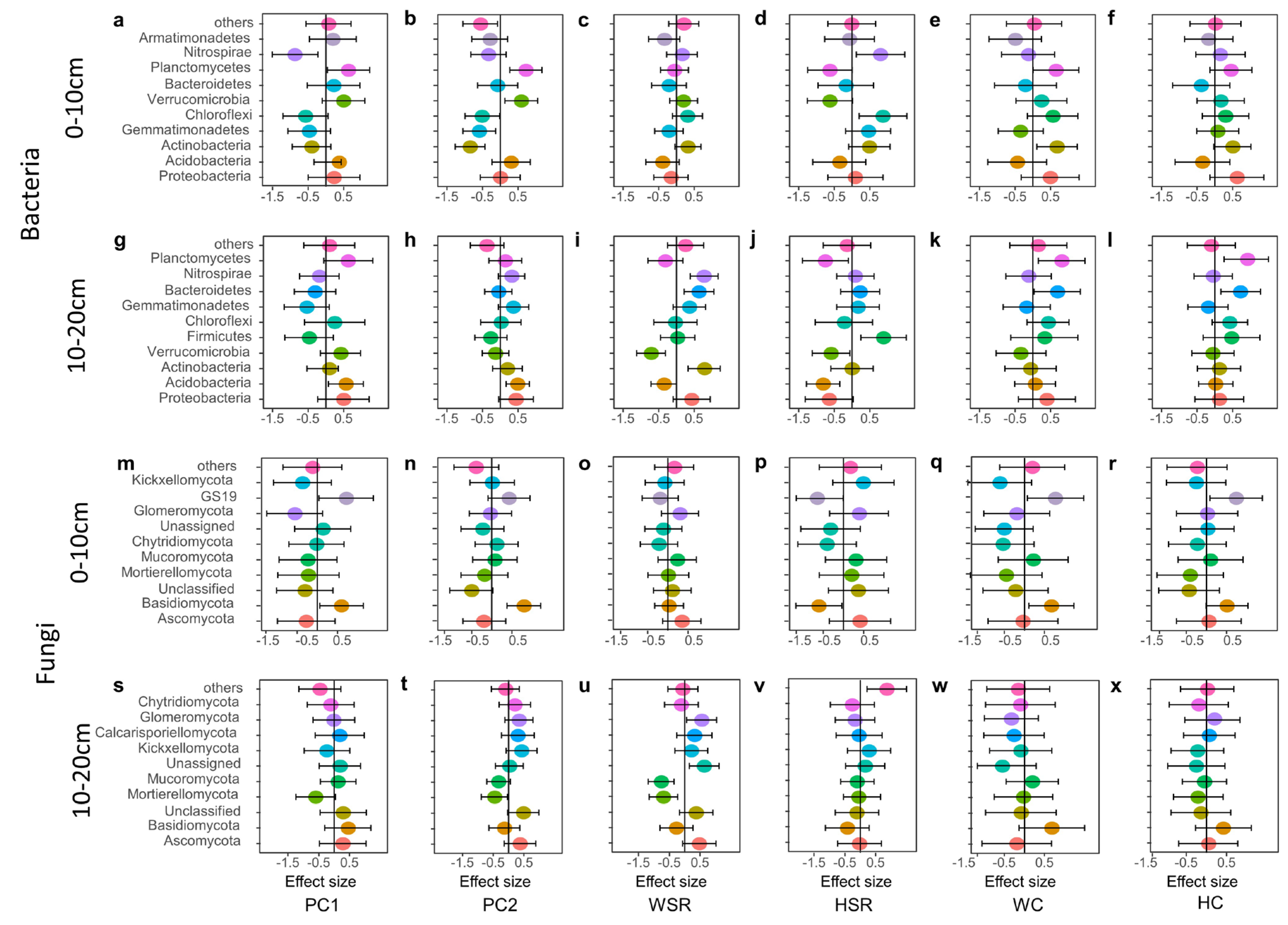 Forests 15 01746 g006