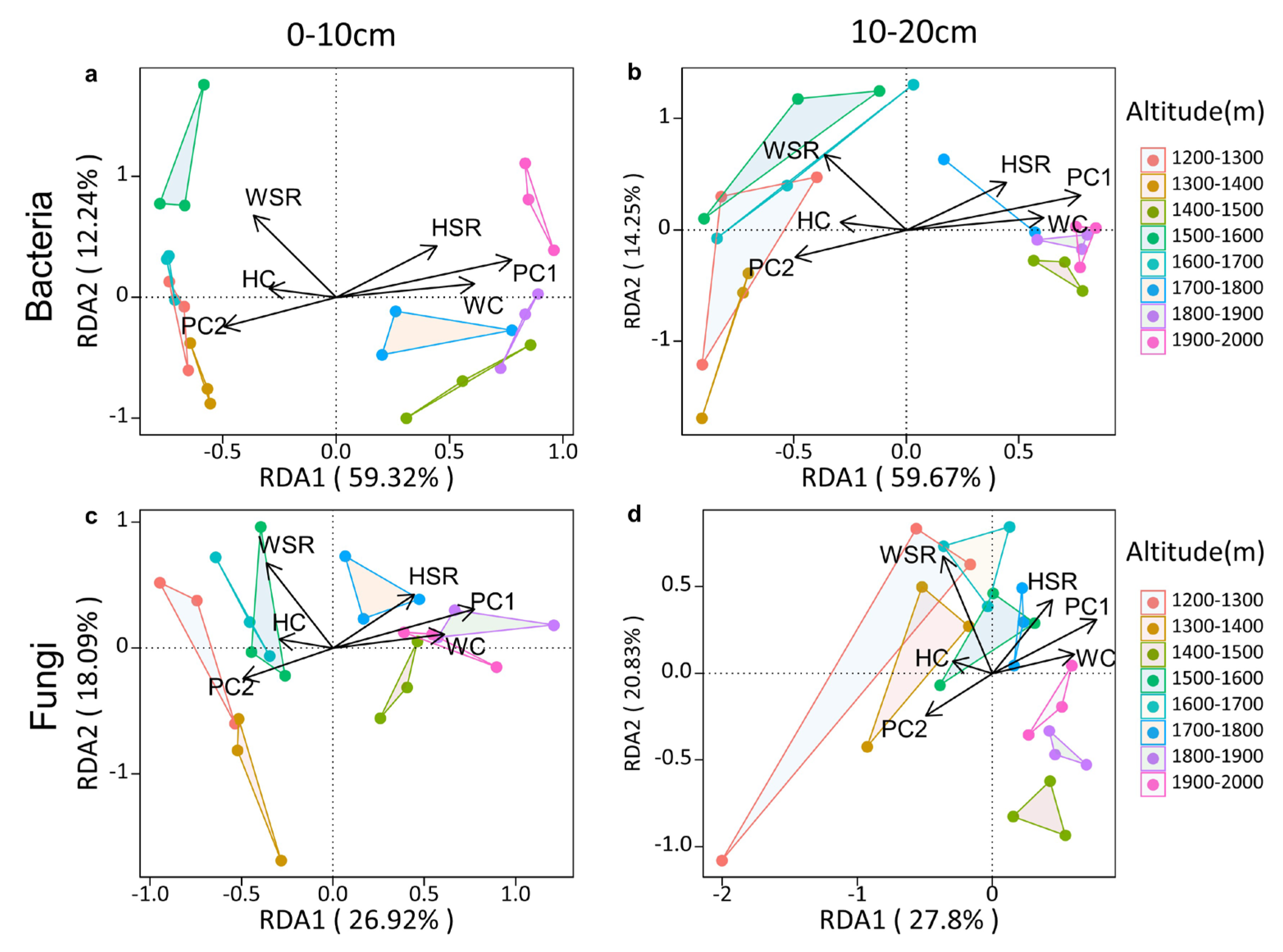 Forests 15 01746 g007