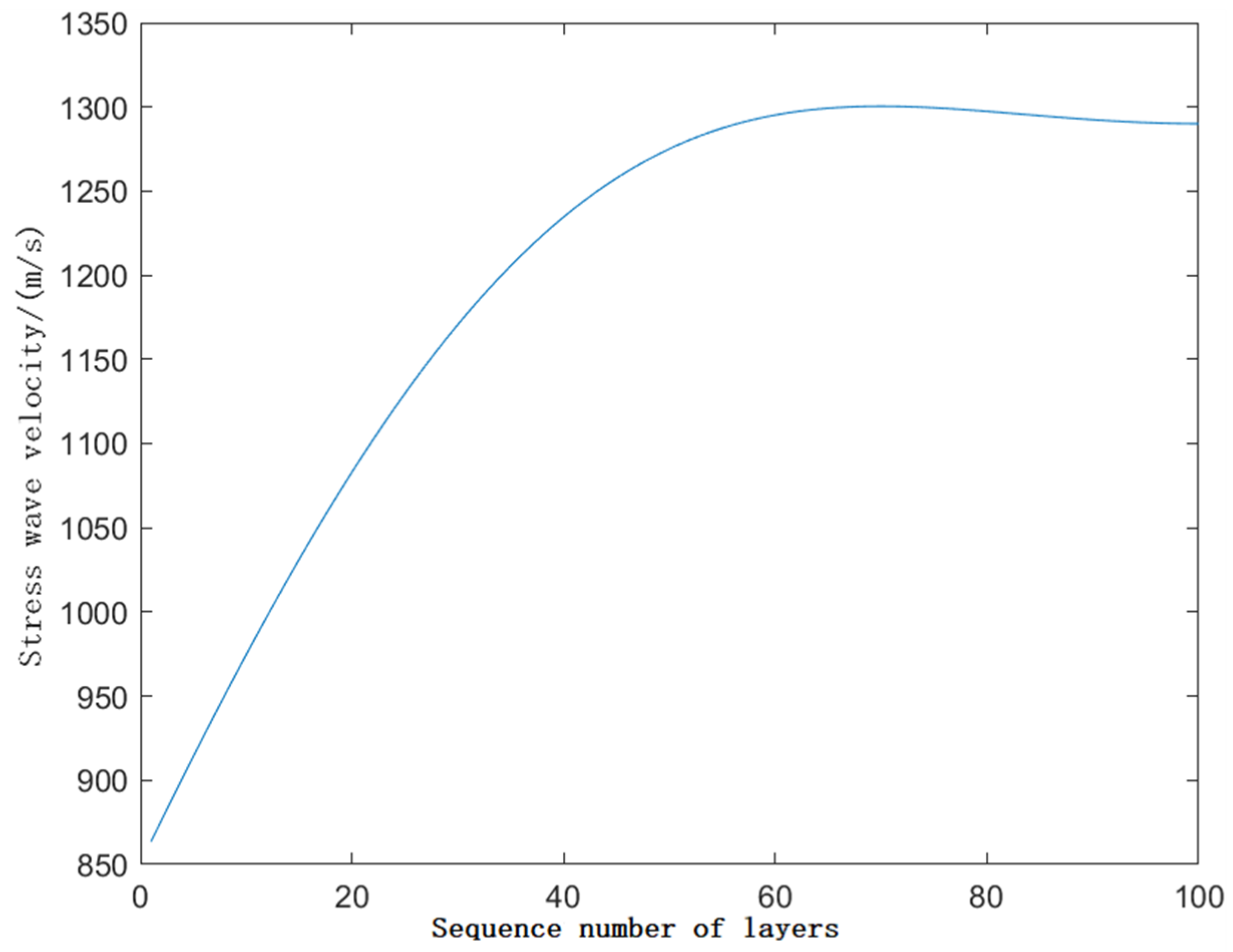 Forests 15 01748 g005