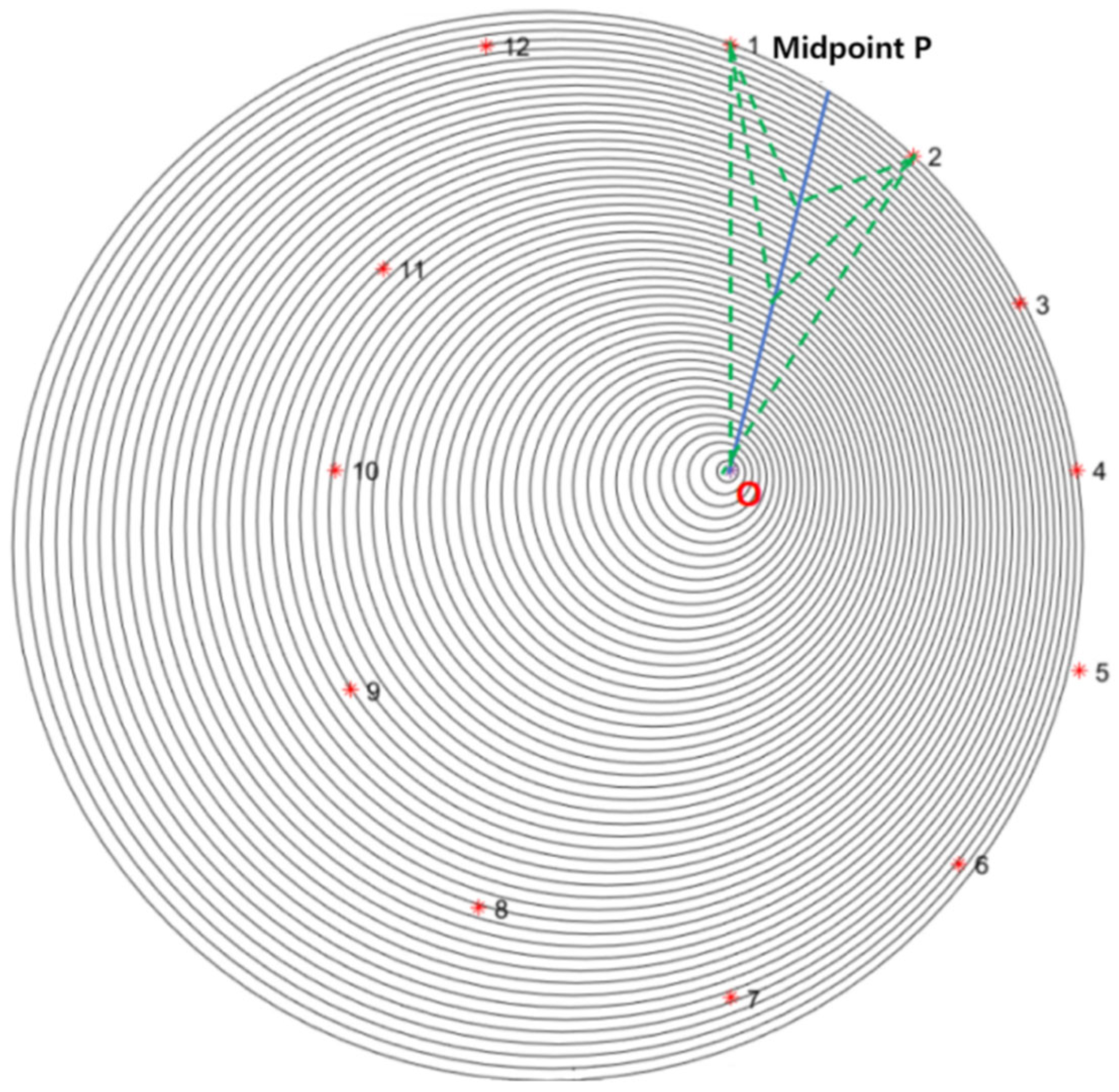 Forests 15 01748 g007