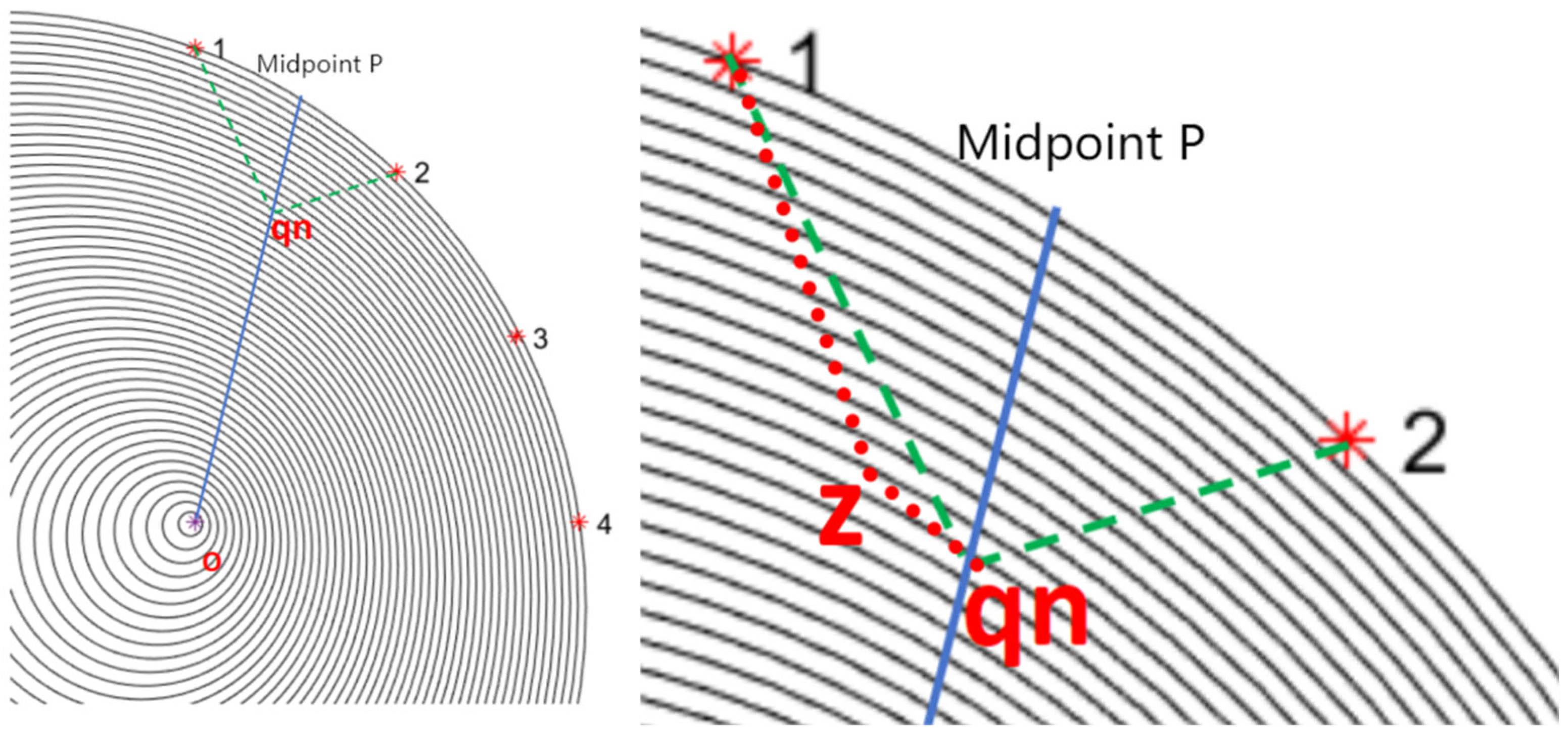 Forests 15 01748 g008