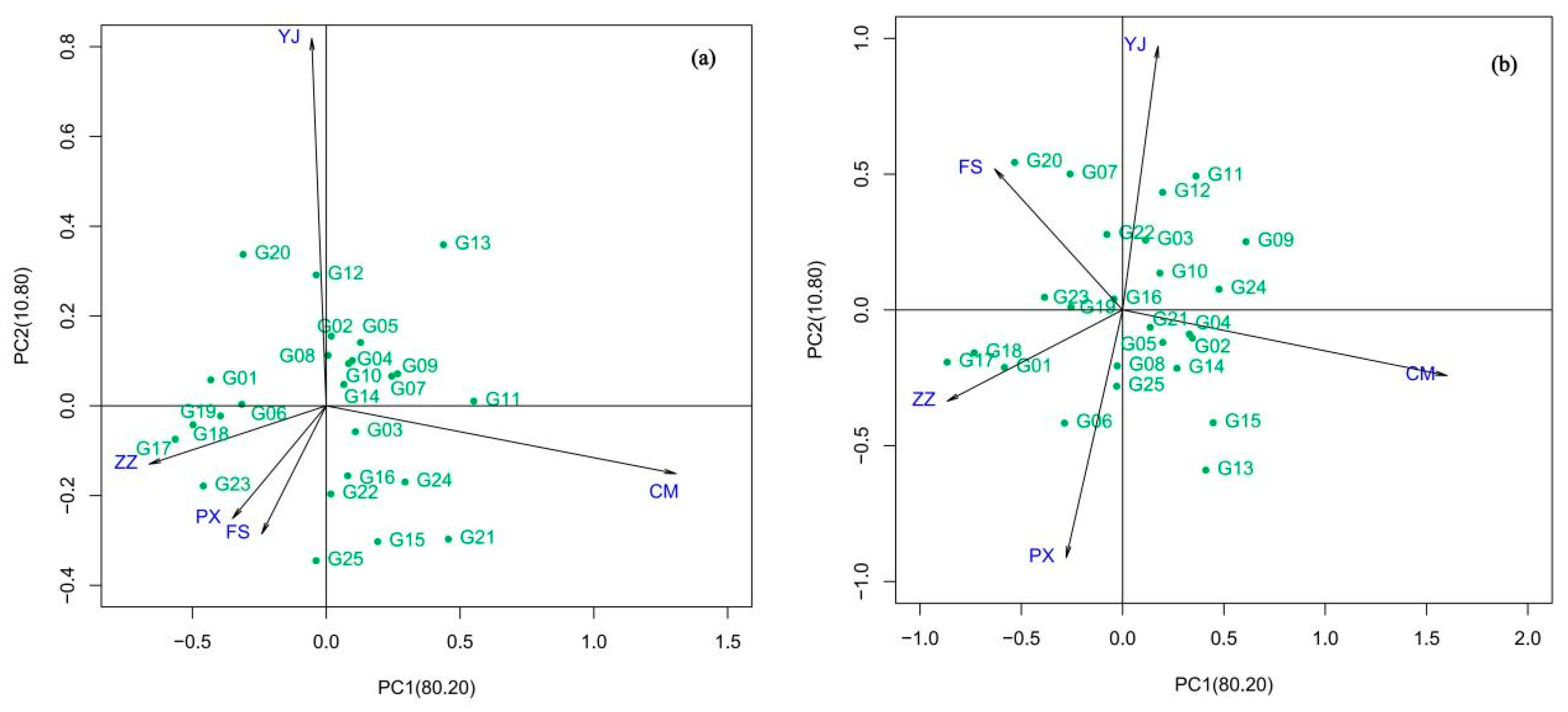 Forests 15 01753 g002