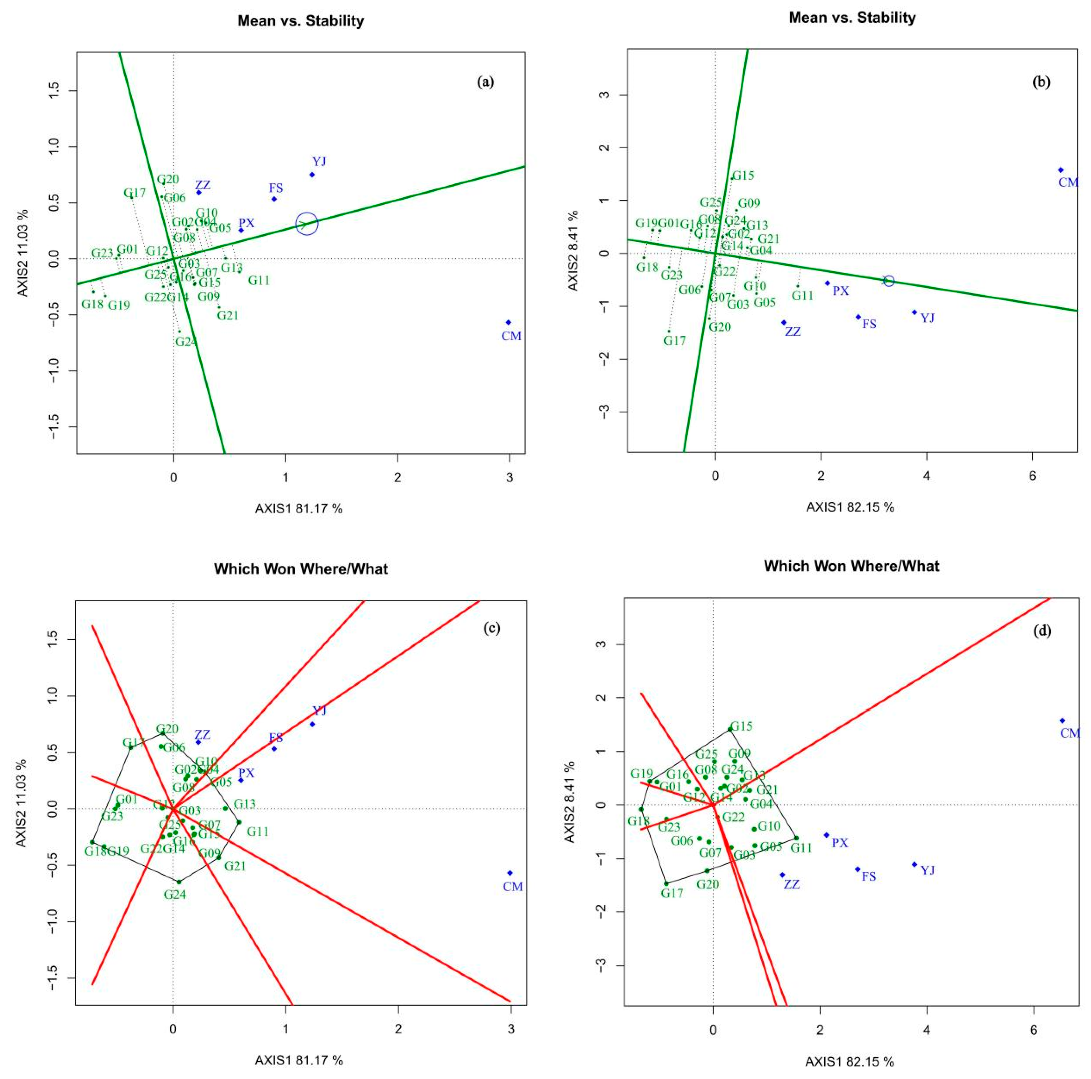 Forests 15 01753 g003