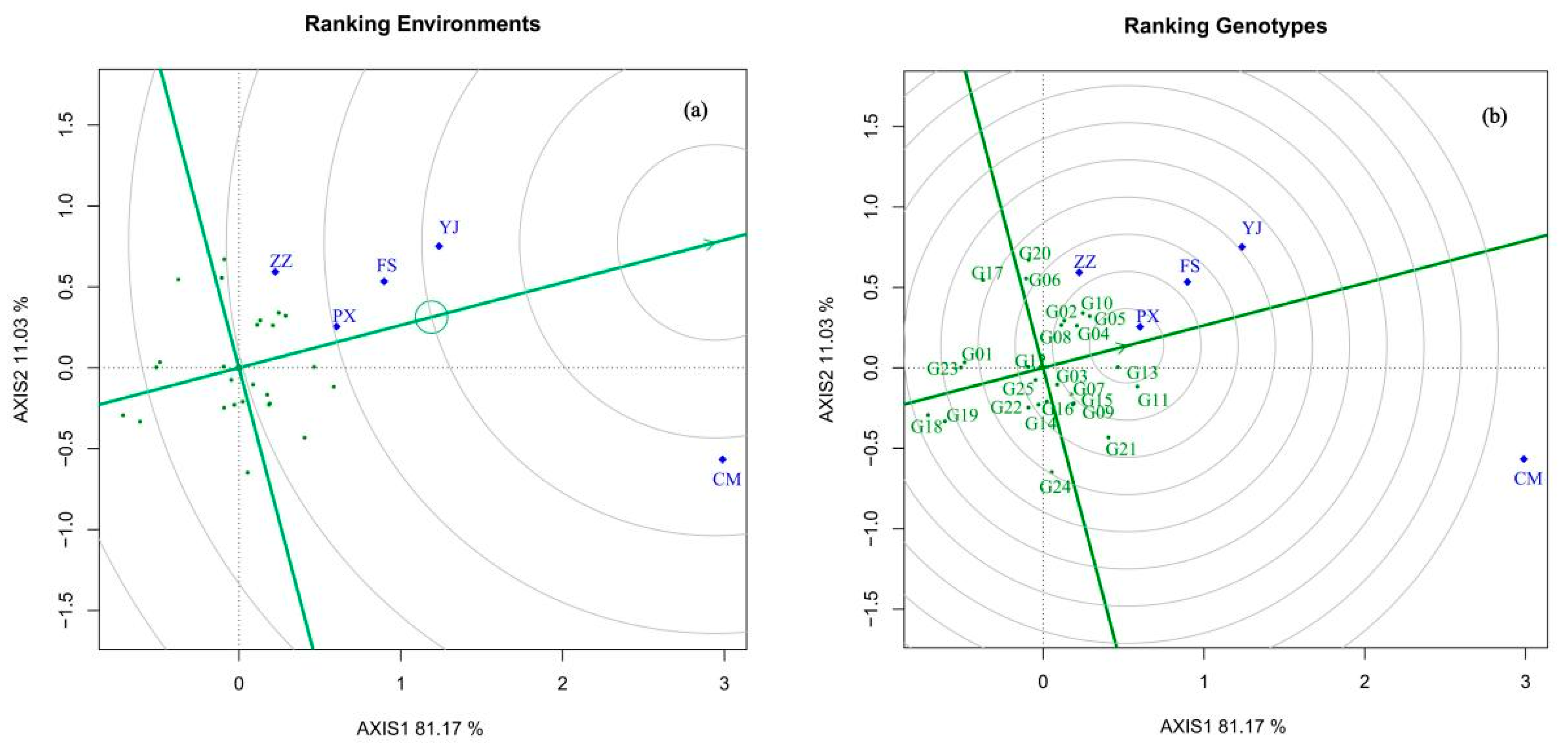 Forests 15 01753 g005a