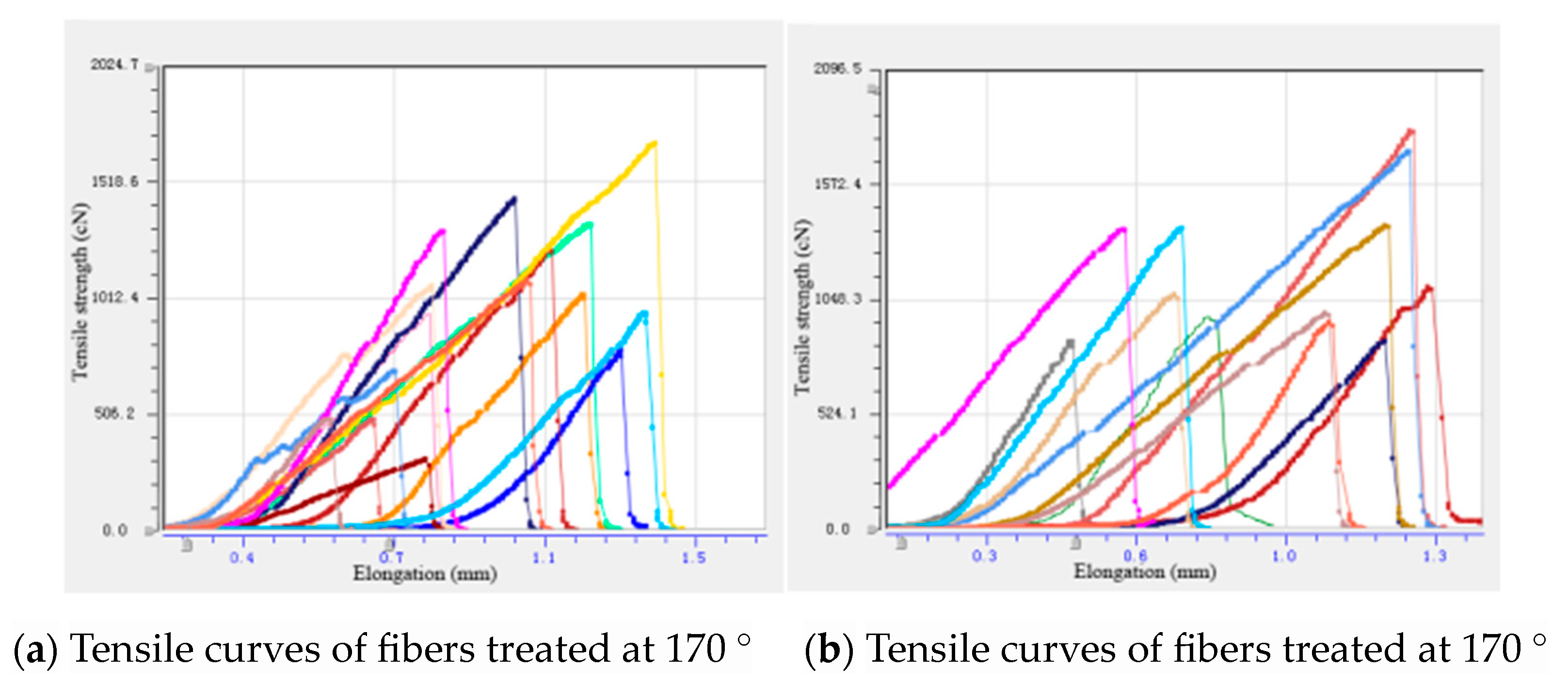 Forests 15 01754 g006