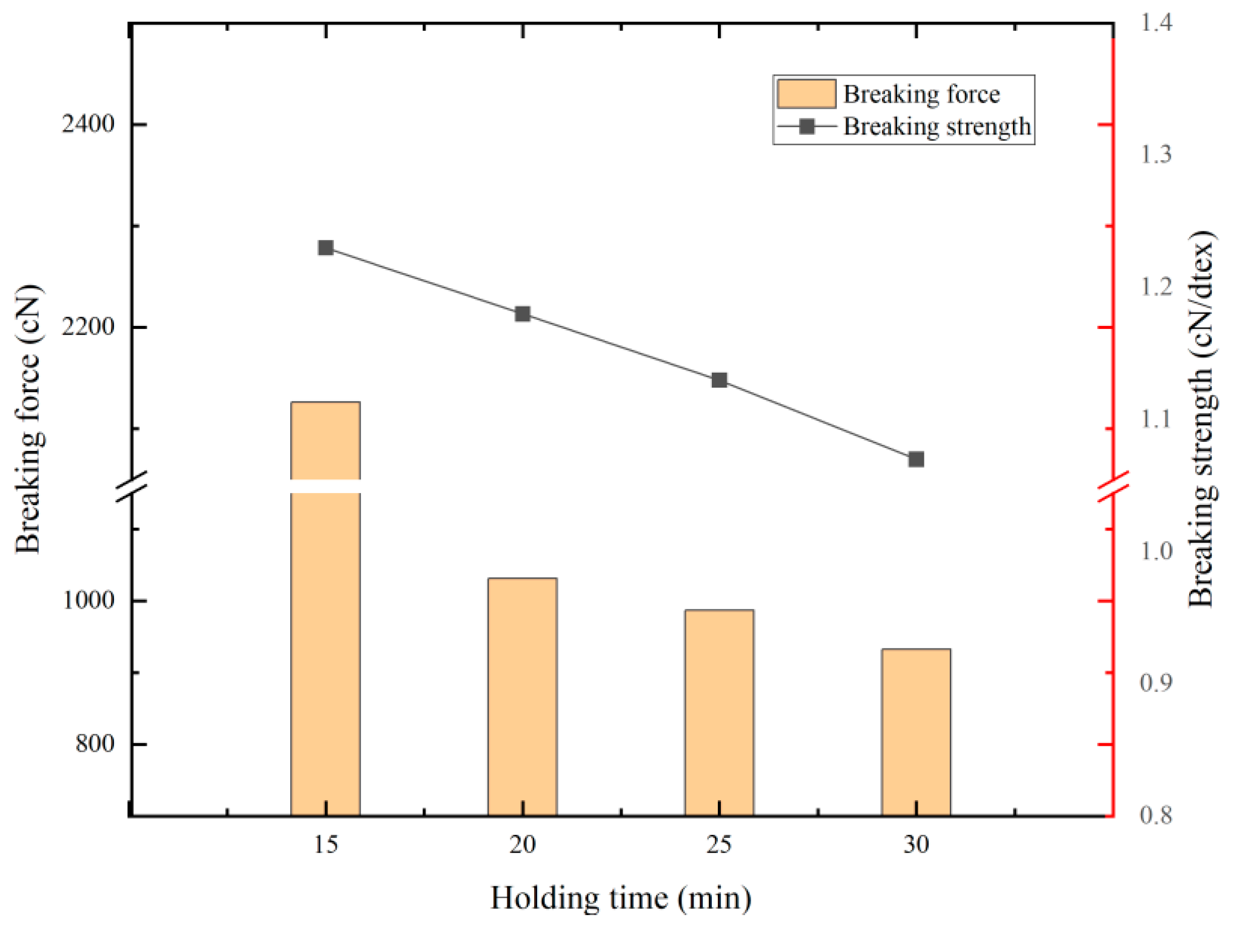 Forests 15 01754 g010