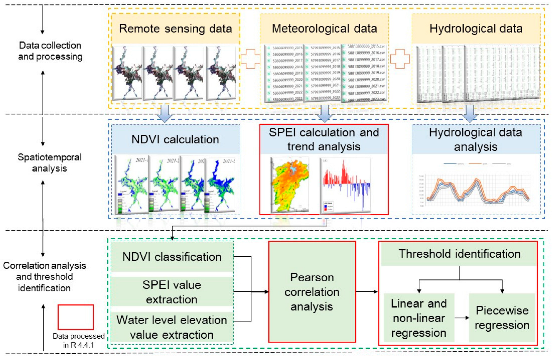 Forests 15 01756 g002