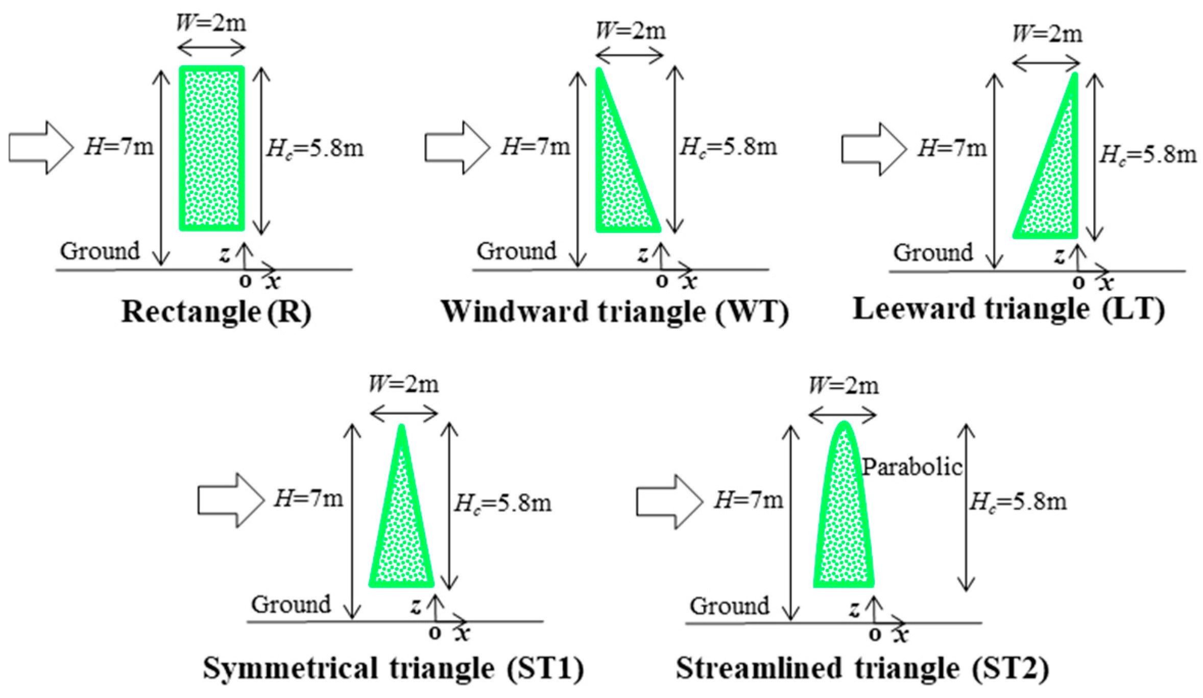 Forests 15 01760 g001