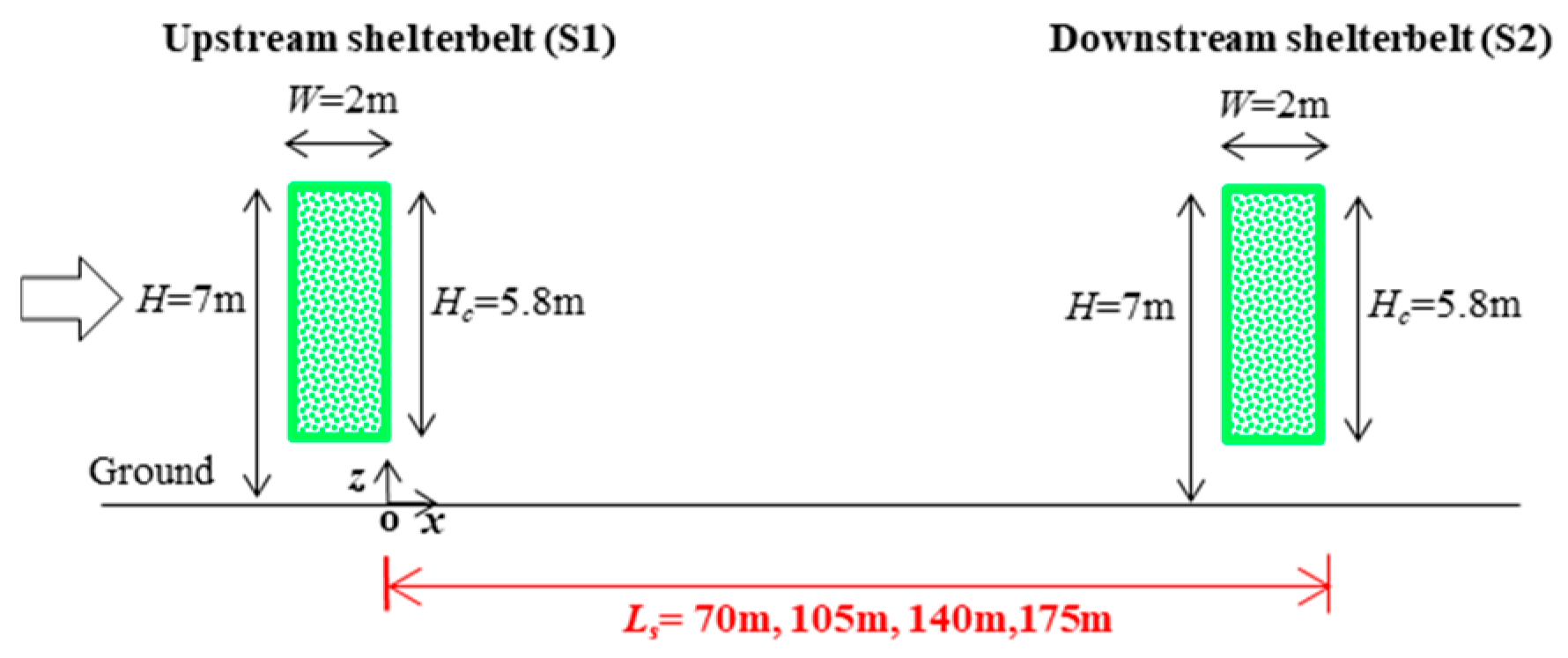 Forests 15 01760 g003