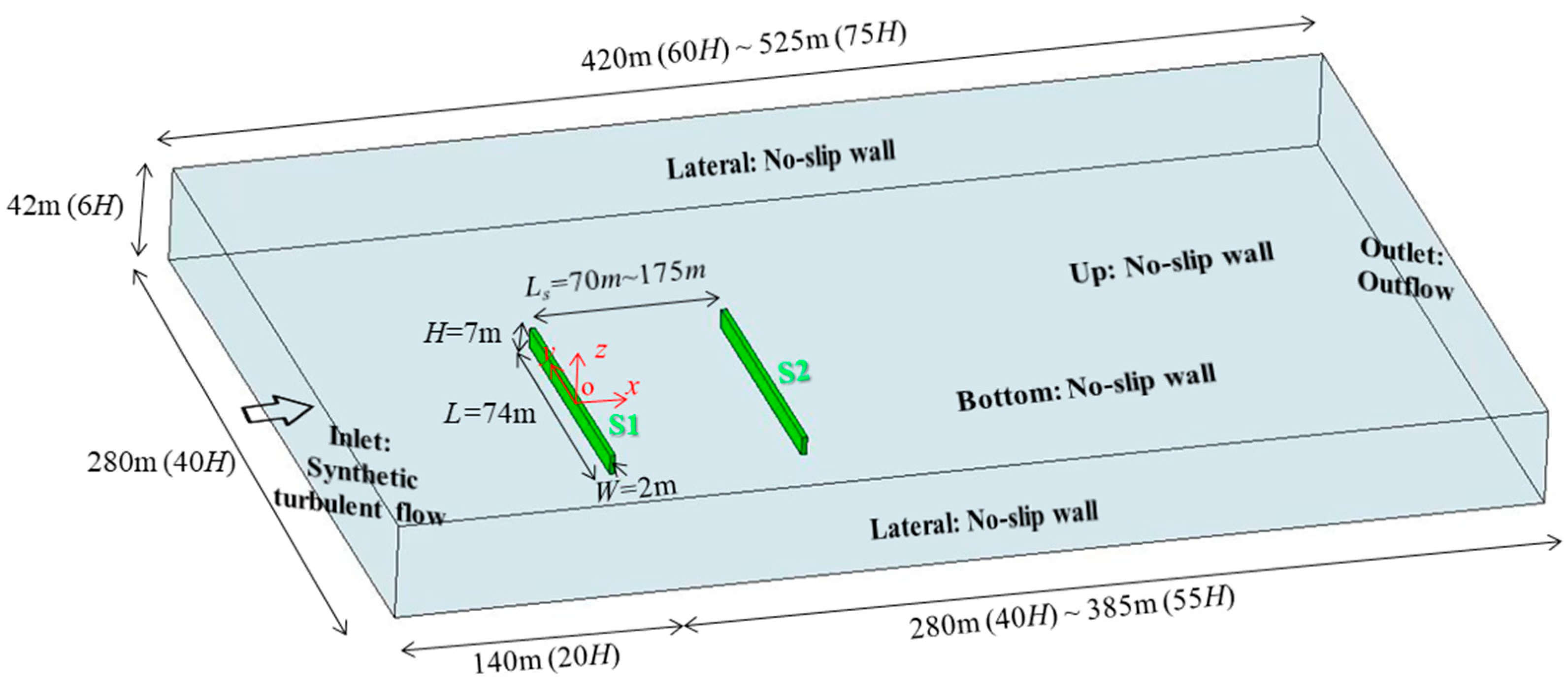Forests 15 01760 g004