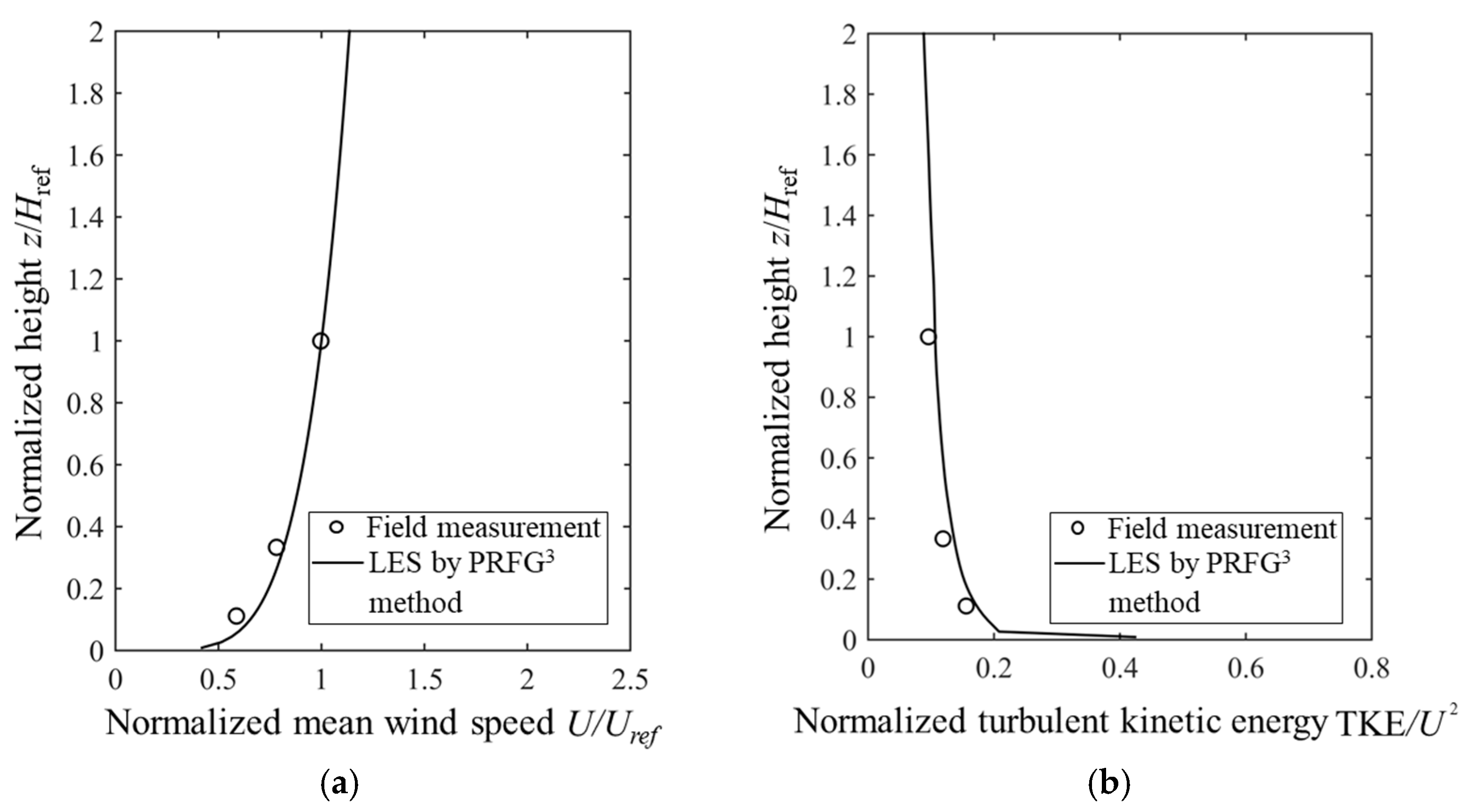 Forests 15 01760 g006