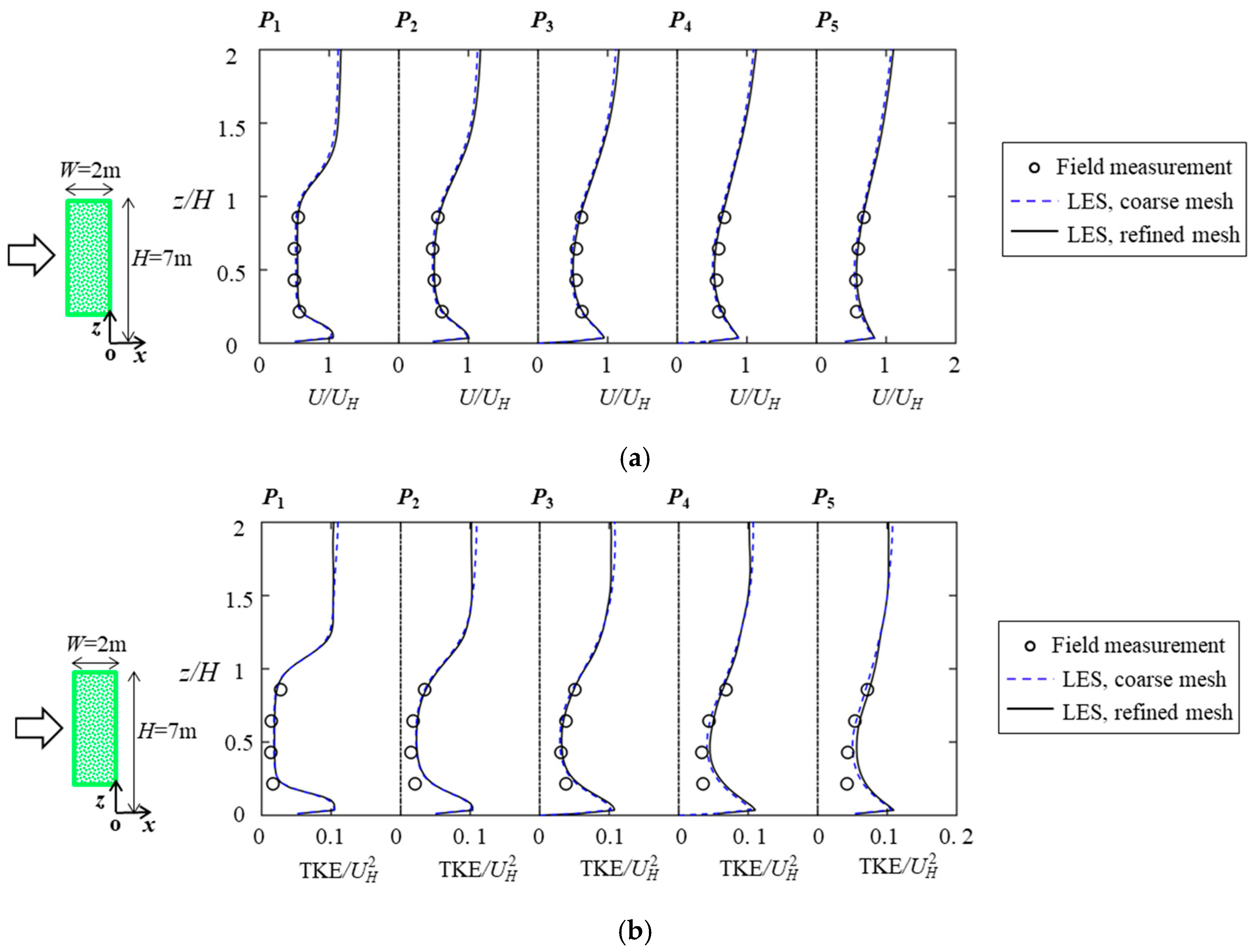 Forests 15 01760 g007