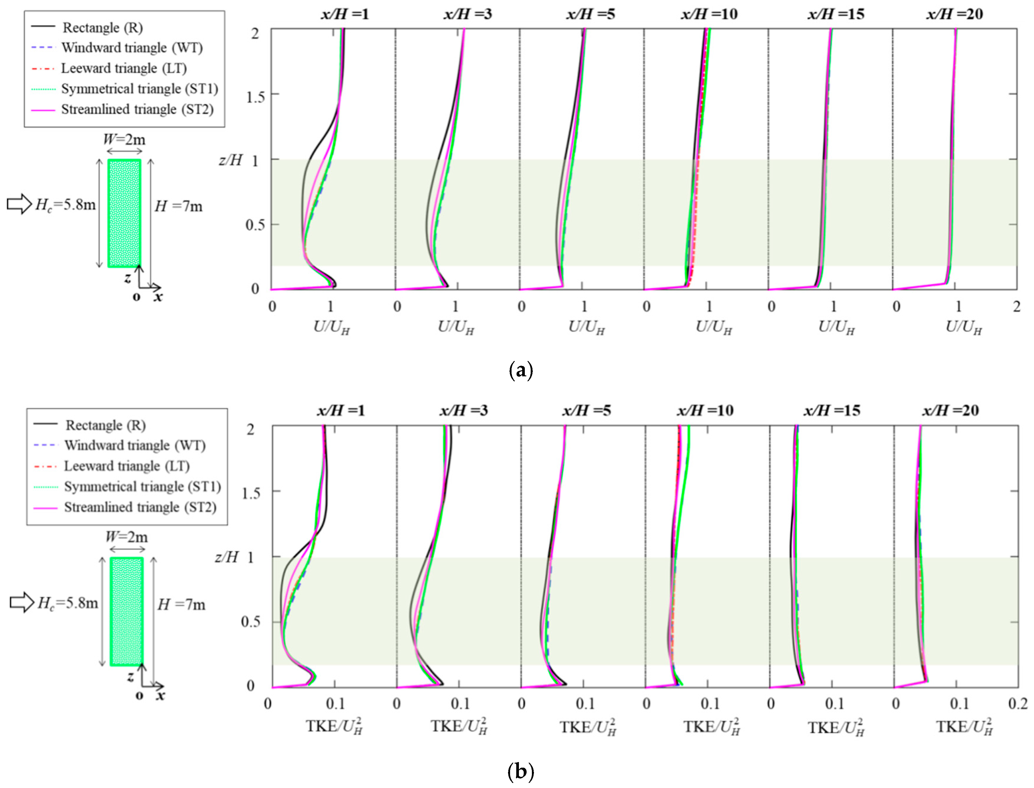 Forests 15 01760 g009