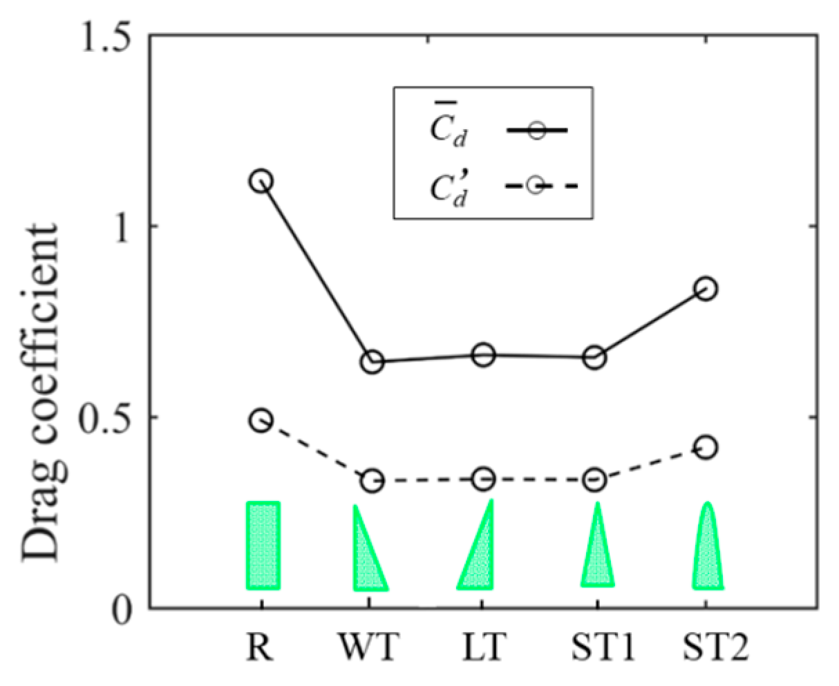 Forests 15 01760 g011
