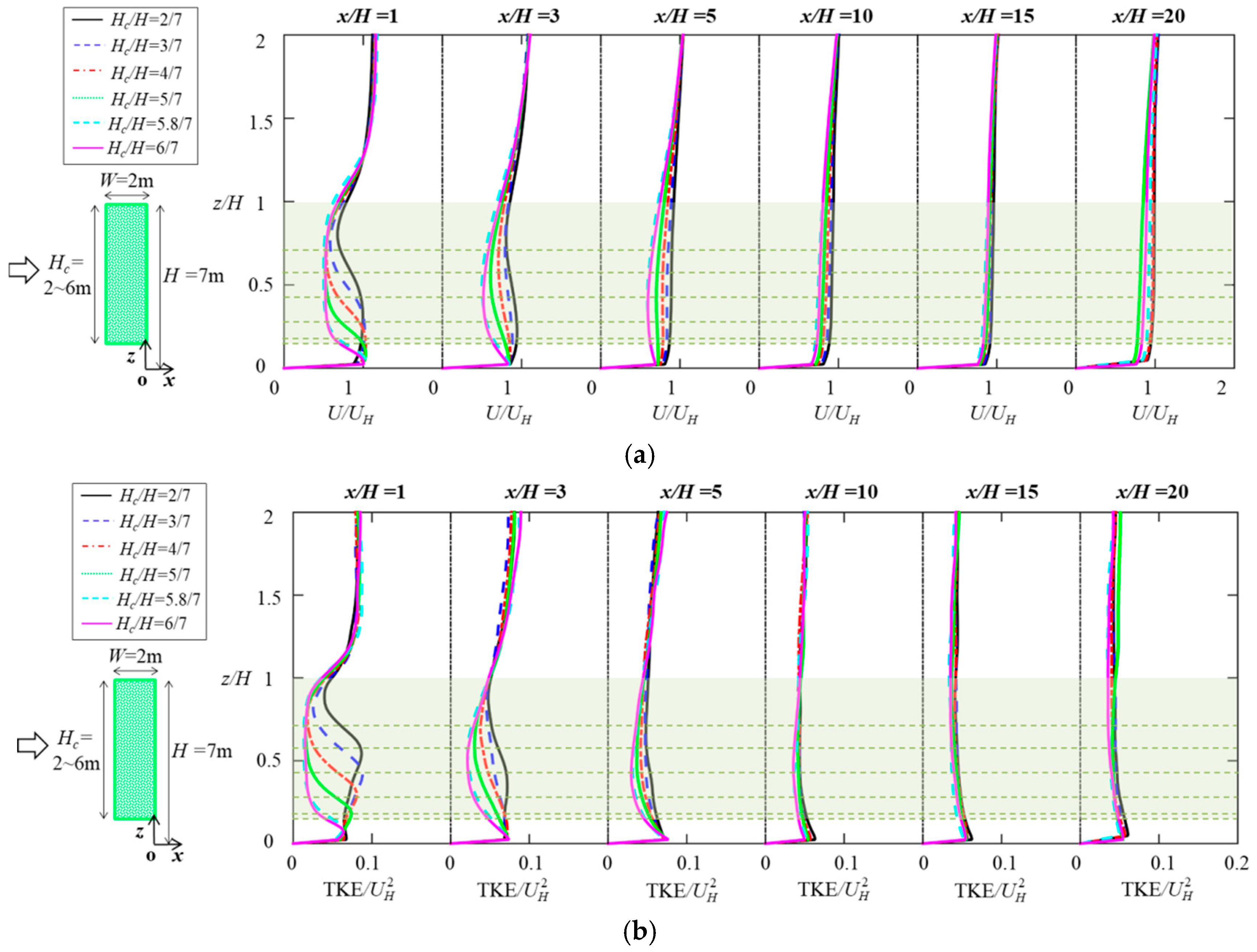 Forests 15 01760 g014